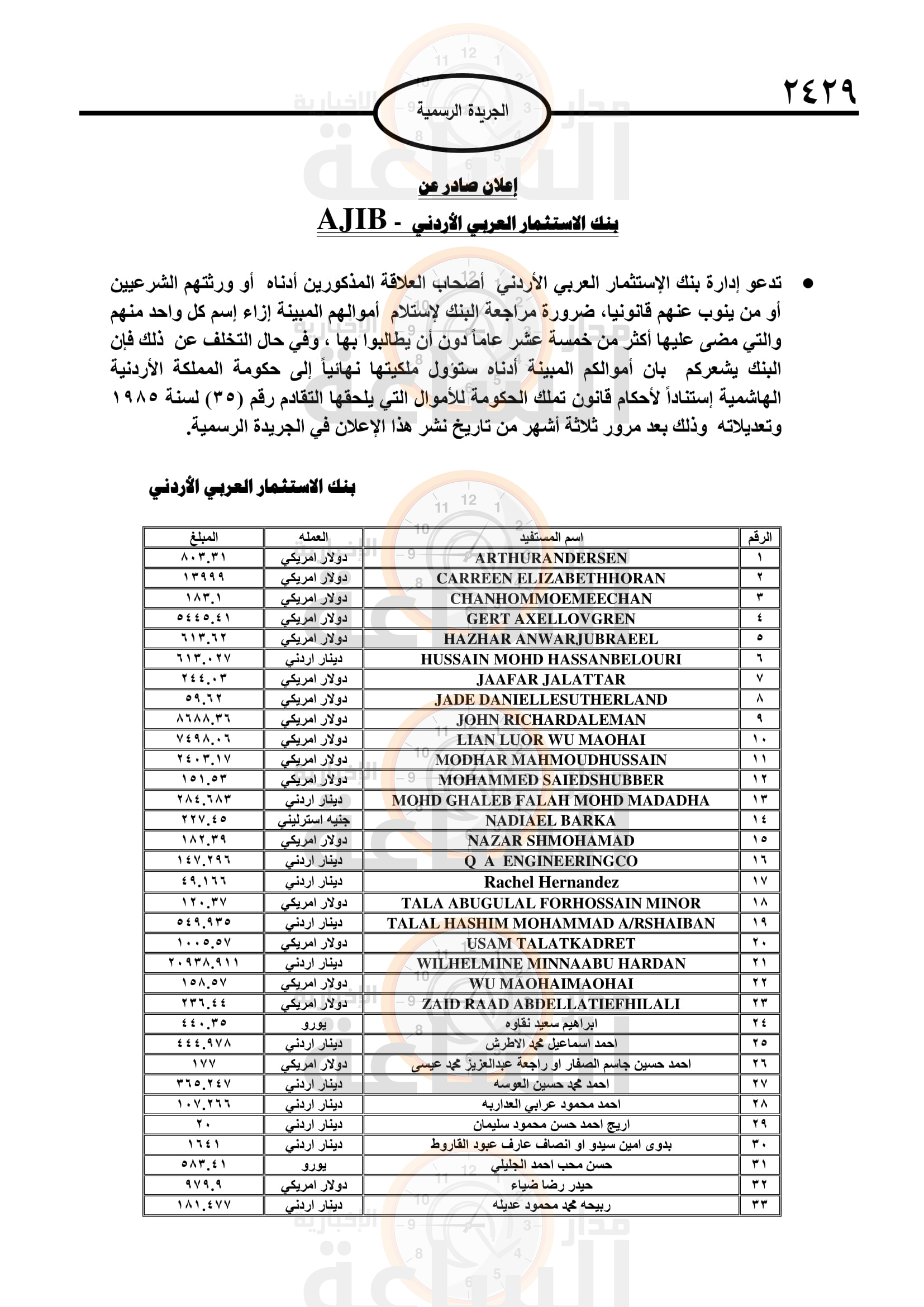 Madar Al-Saa Images 0.3222280901023