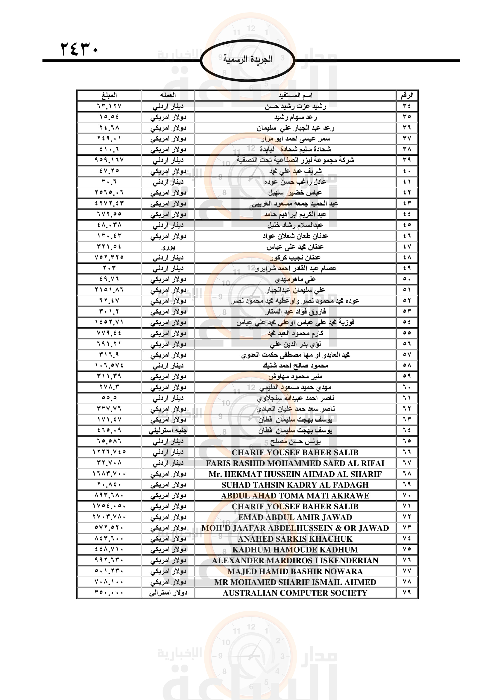 Madar Al-Saa Images 0.553802611878092