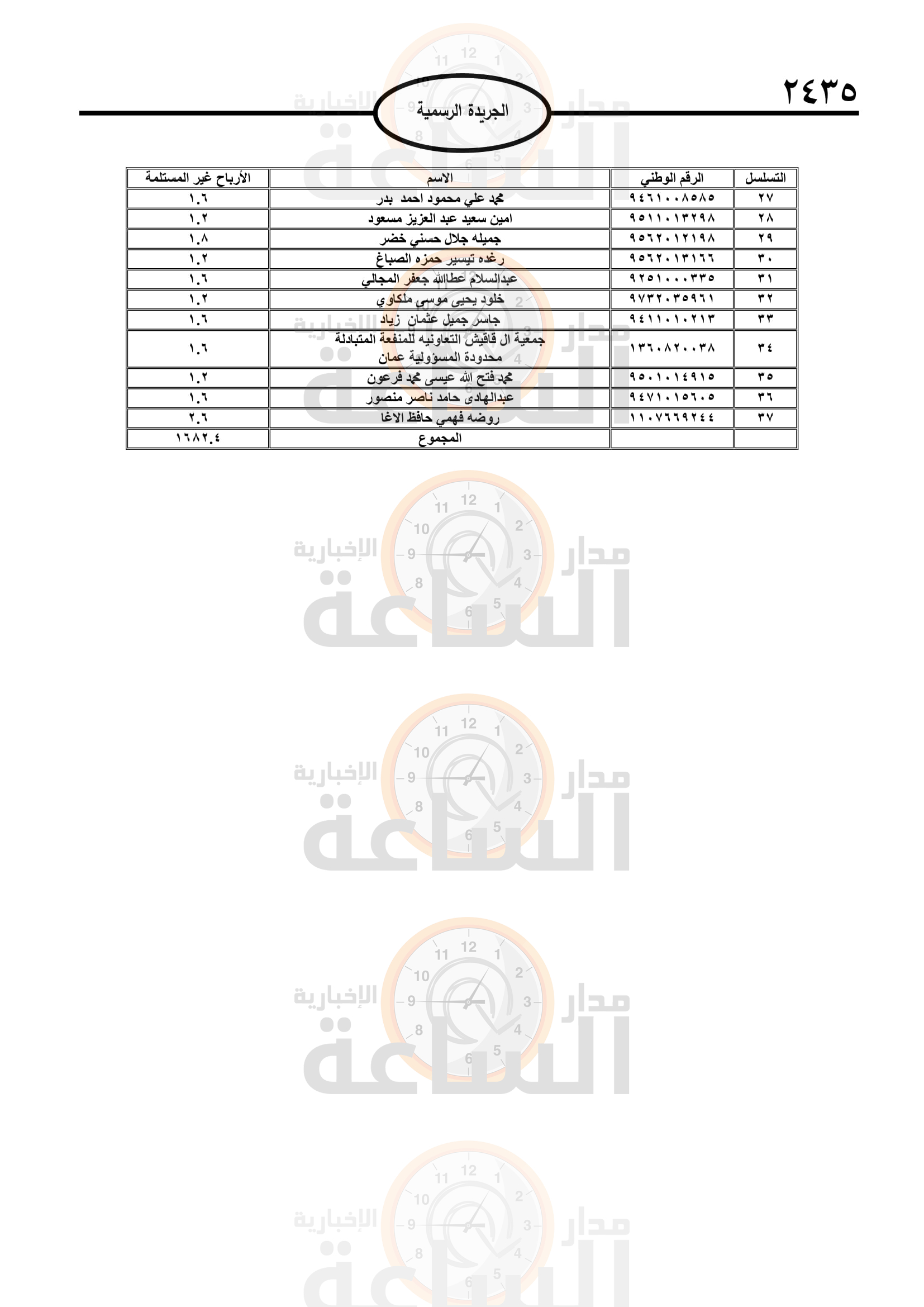 Madar Al-Saa Images 0.9184765135073119