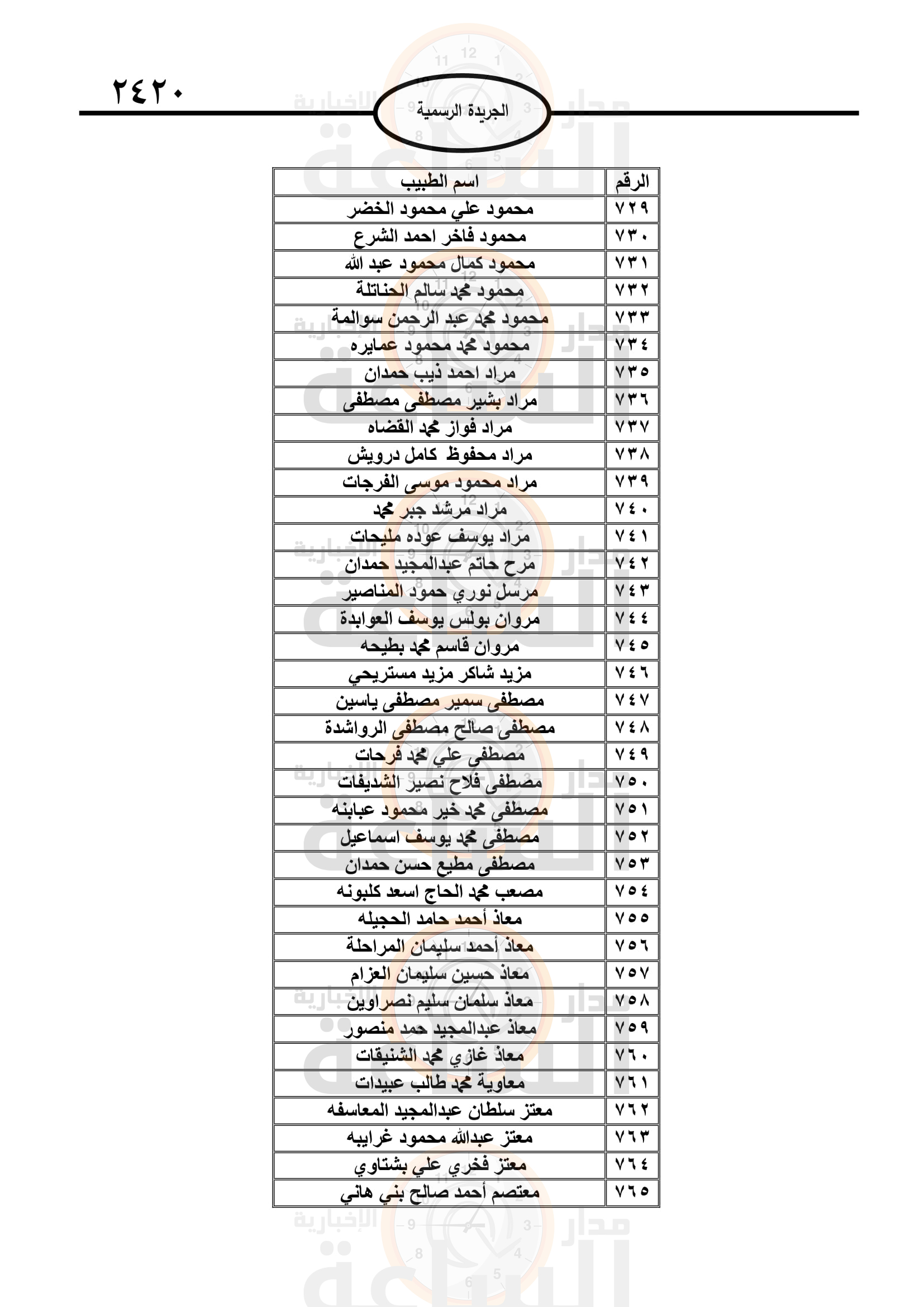 Madar Al-Saa Images 0.5650640958101734