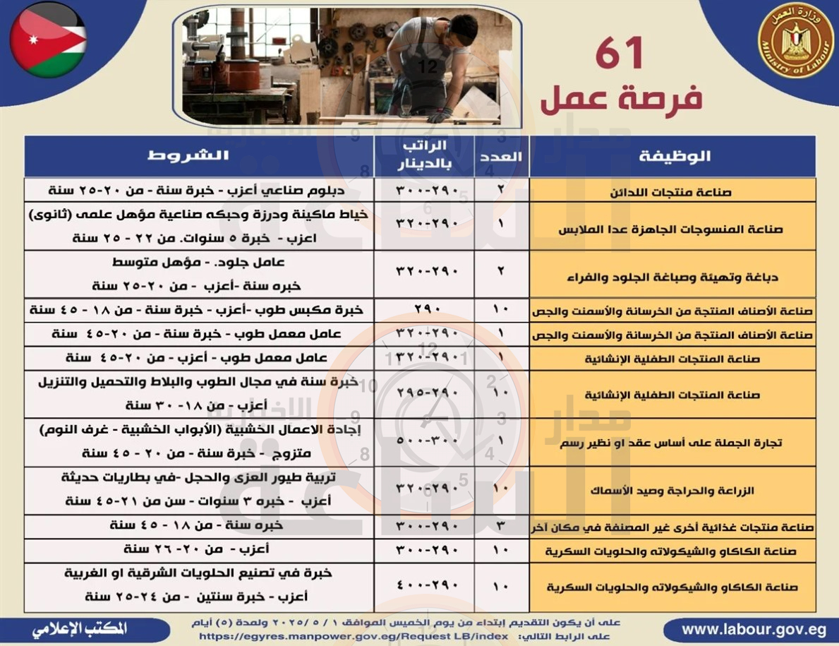 Madar Al-Saa Images 0.4097133770756015