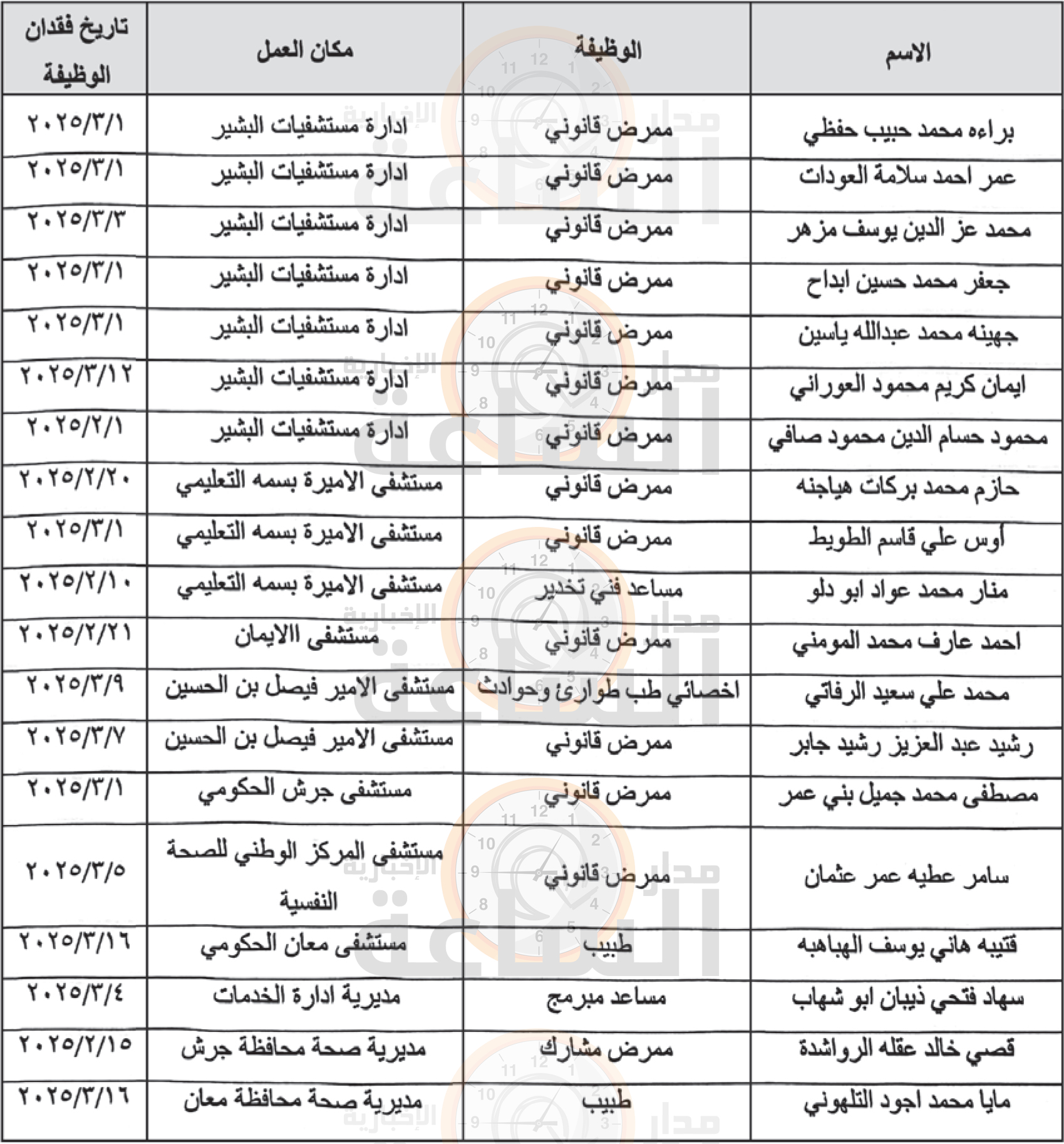 Madar Al-Saa Images 0.6775373480474843