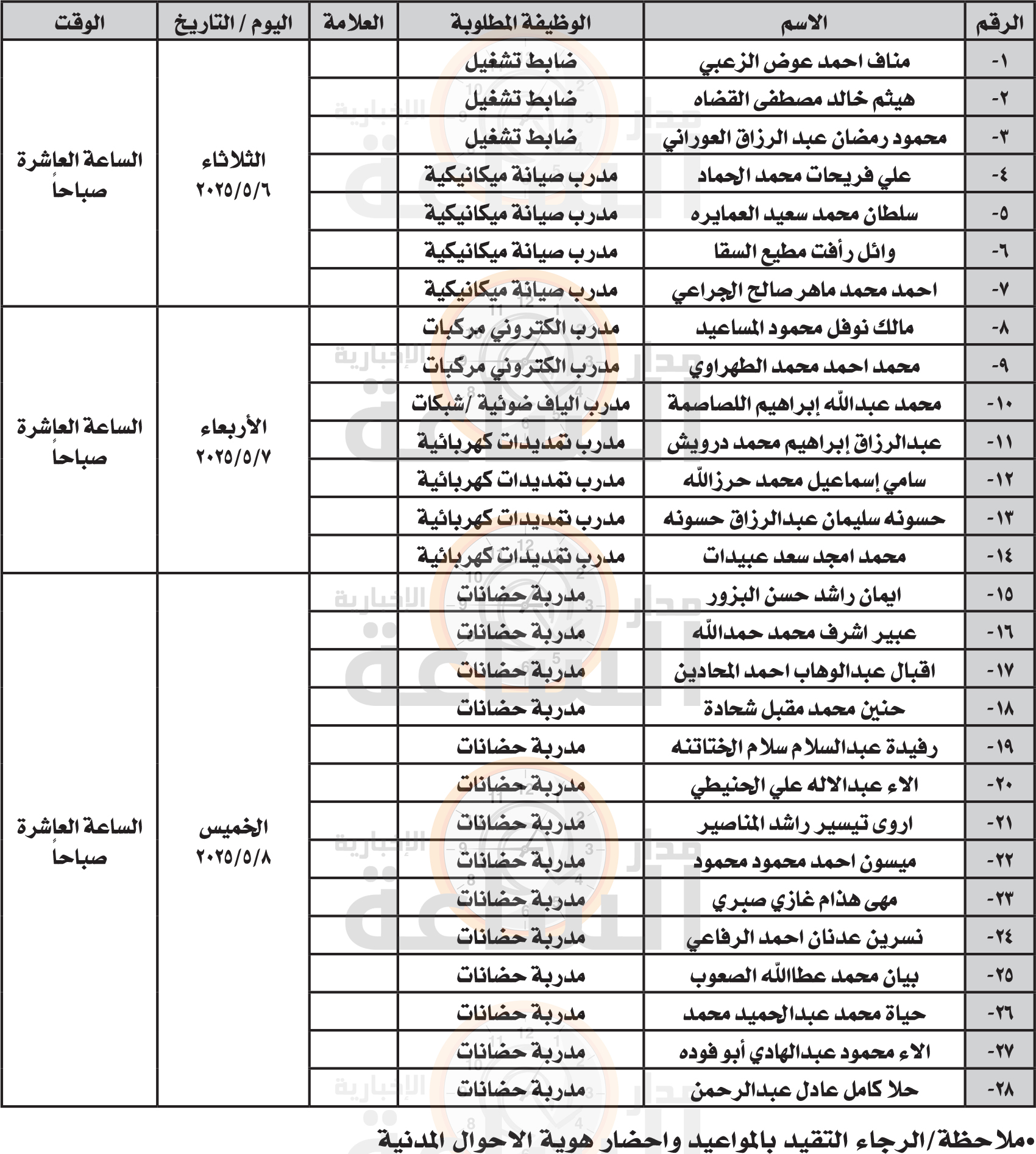 Madar Al-Saa Images 0.16091275071486055