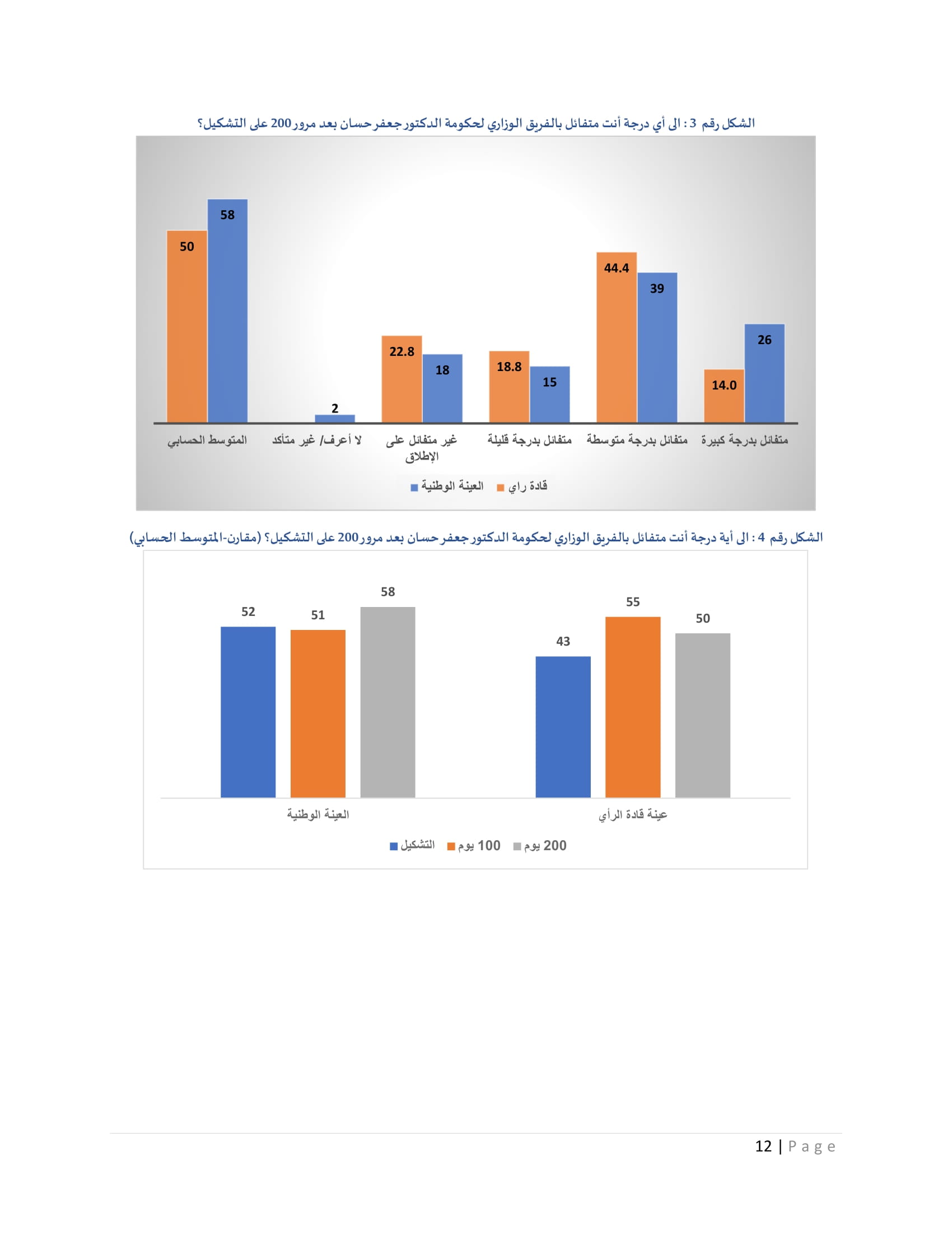 Madar Al-Saa Images 0.19784367493096278