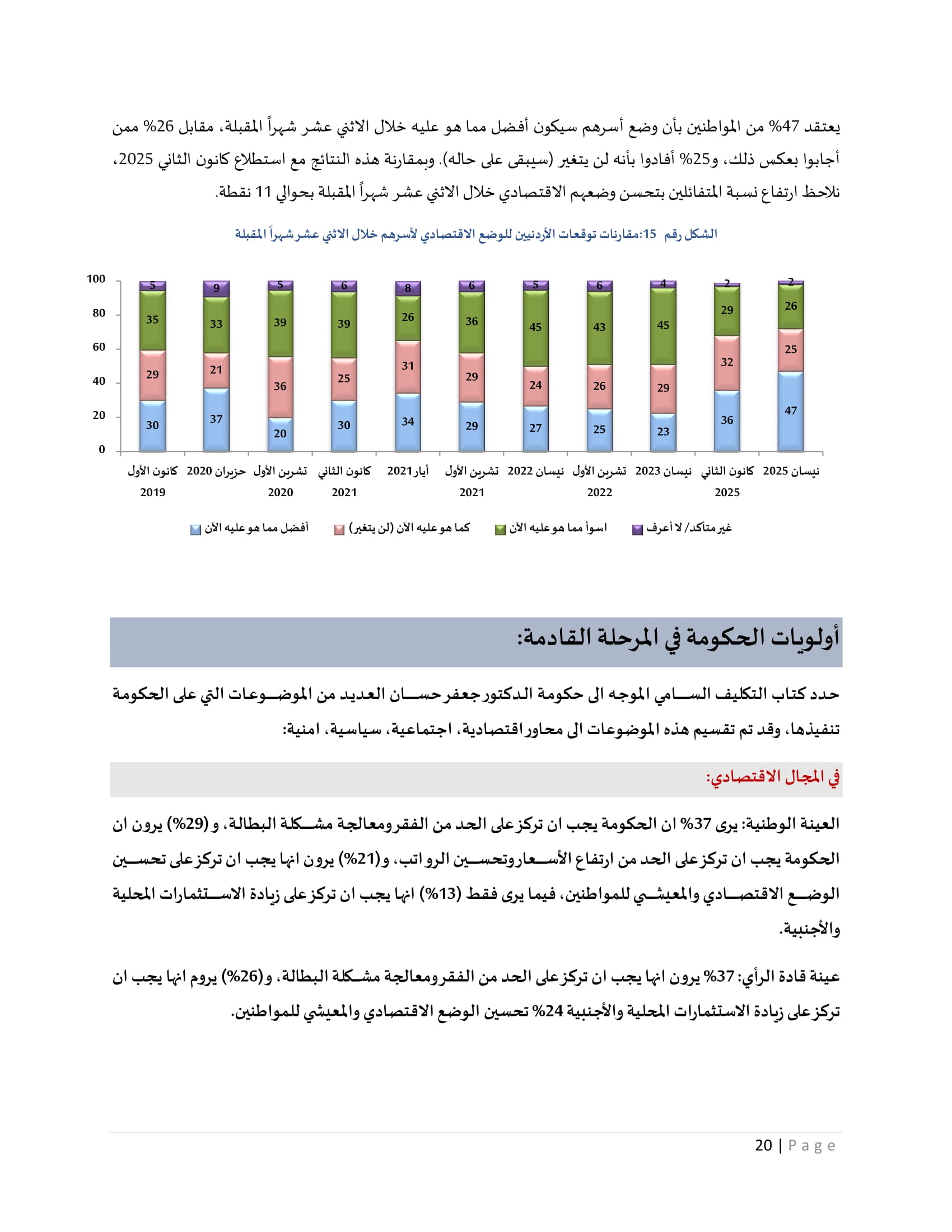 Madar Al-Saa Images 0.35626137471278096