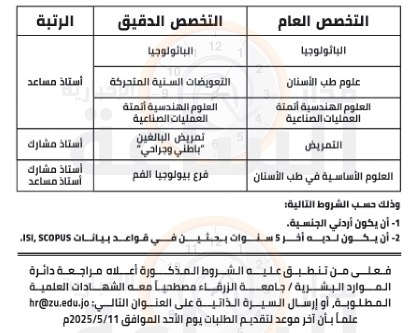 Madar Al-Saa Images 0.5799795326805246
