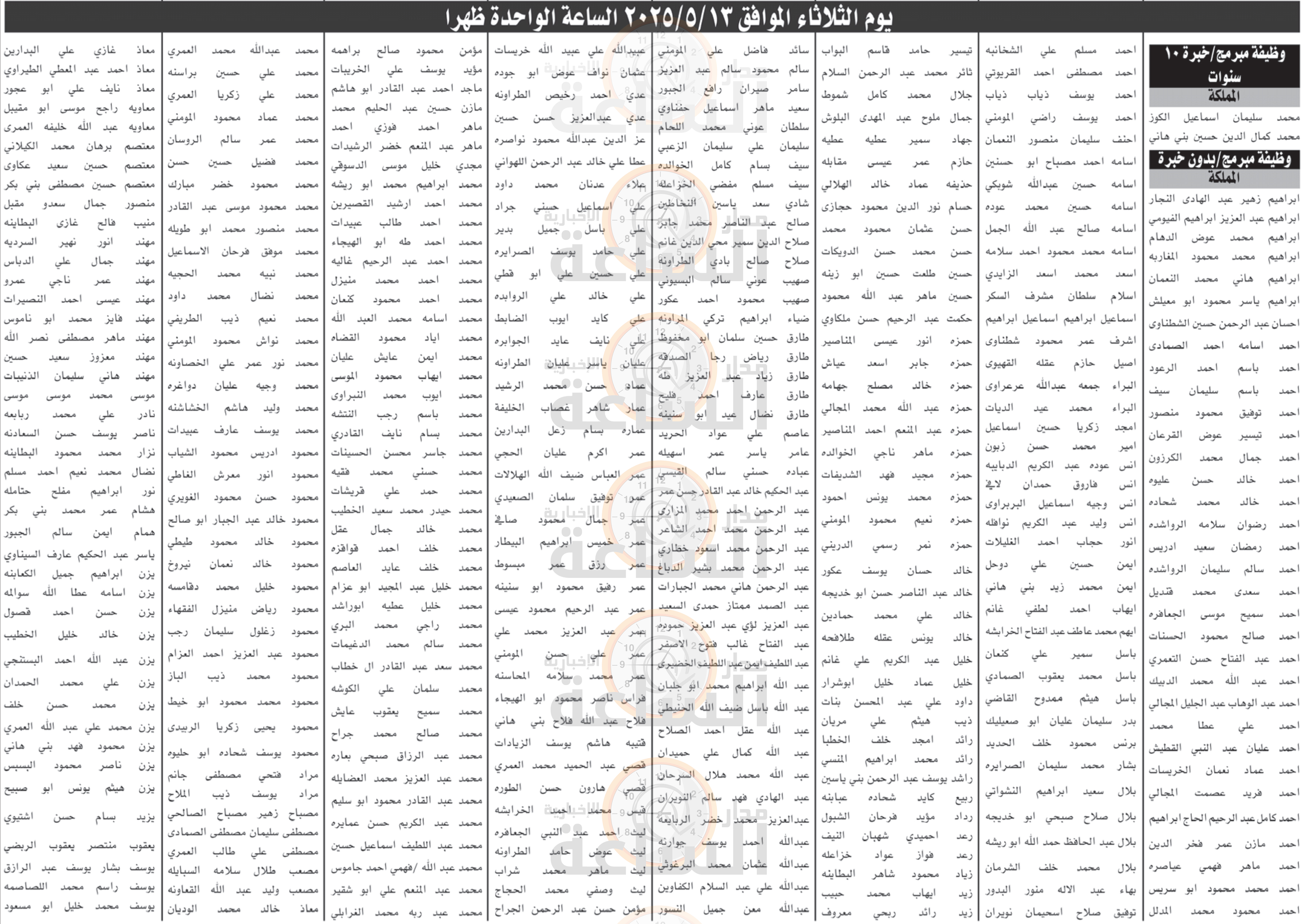 Madar Al-Saa Images 0.5648422844594052