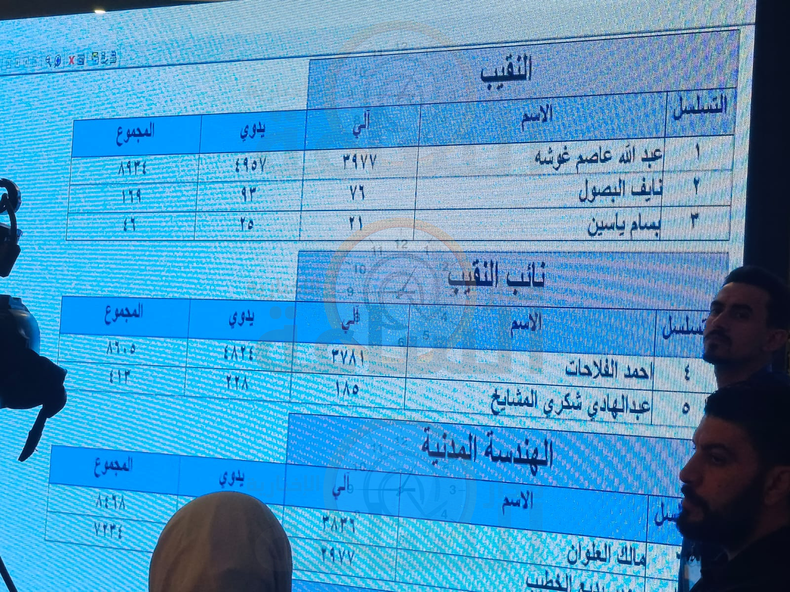 Madar Al-Saa Images 0.5040802455410682