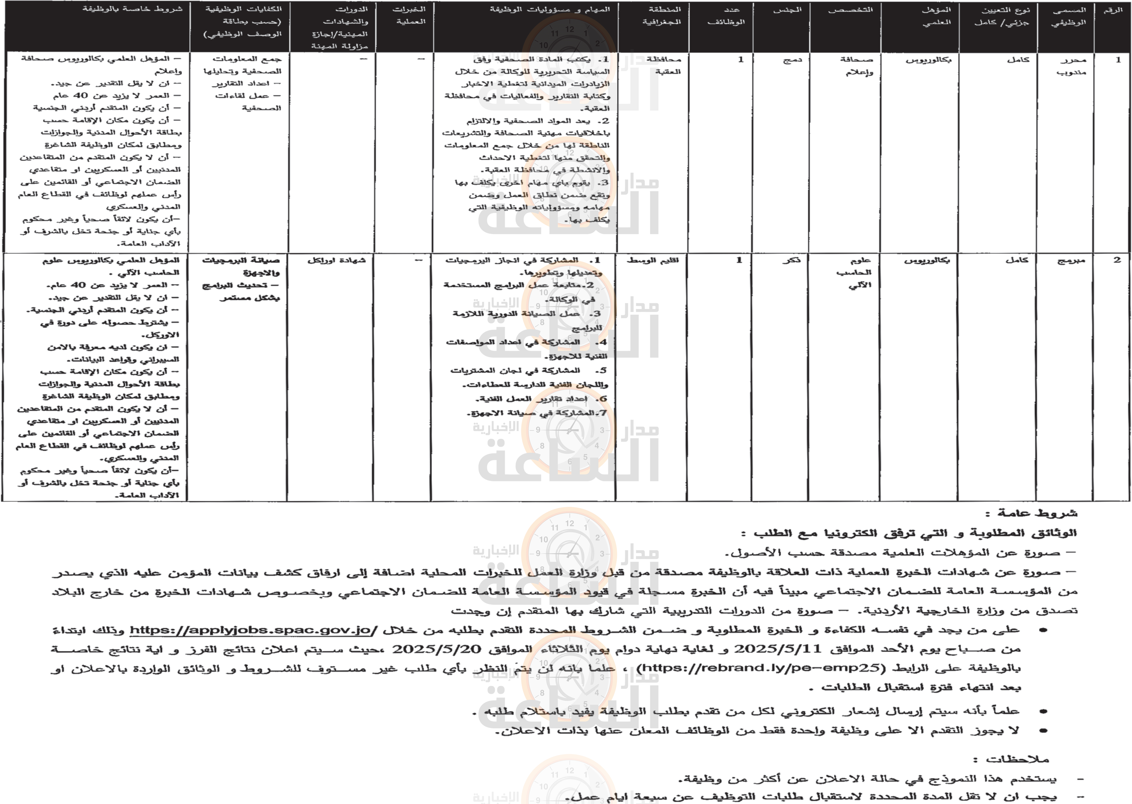 Madar Al-Saa Images 0.09287917519087563