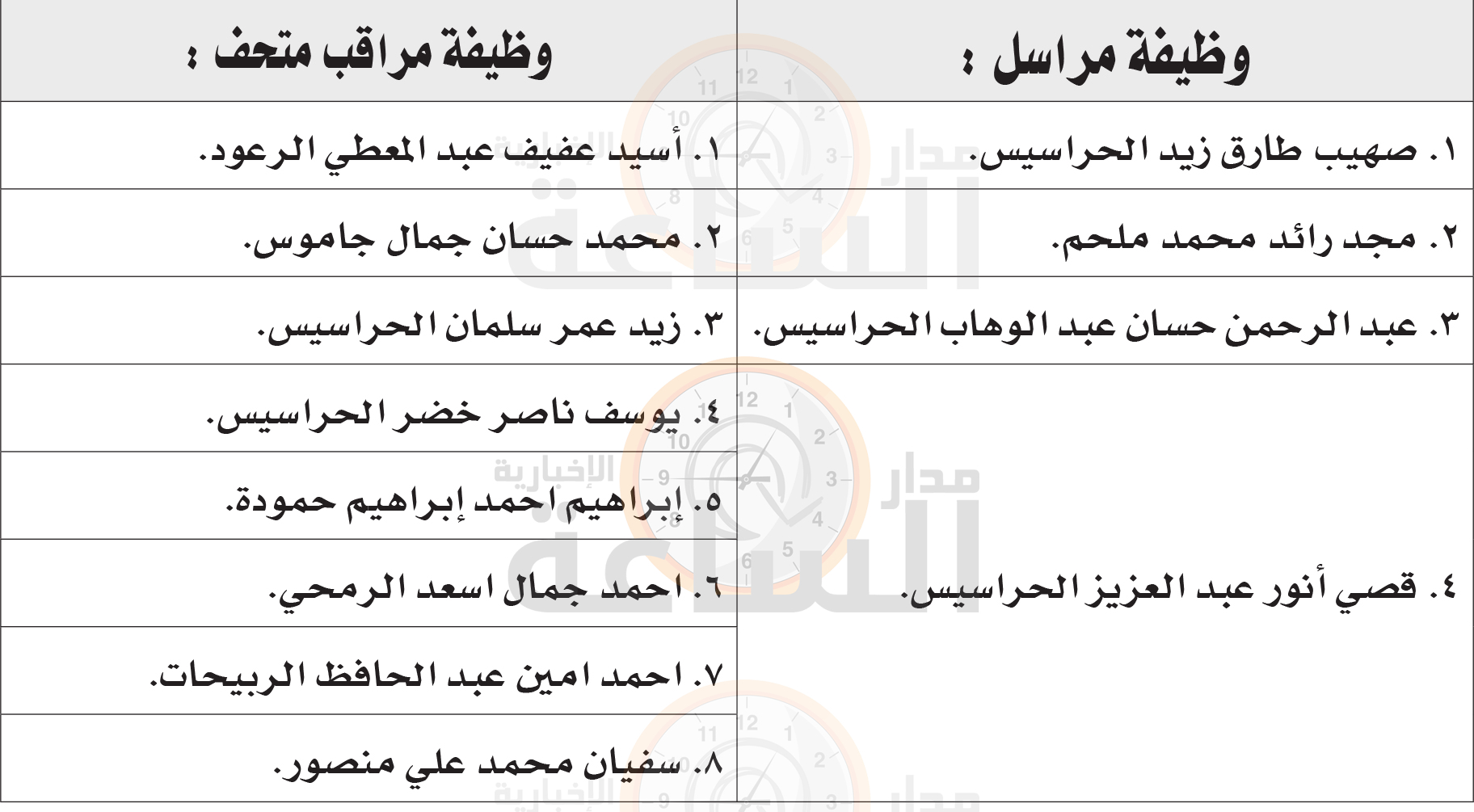 Madar Al-Saa Images 0.16955905876085908