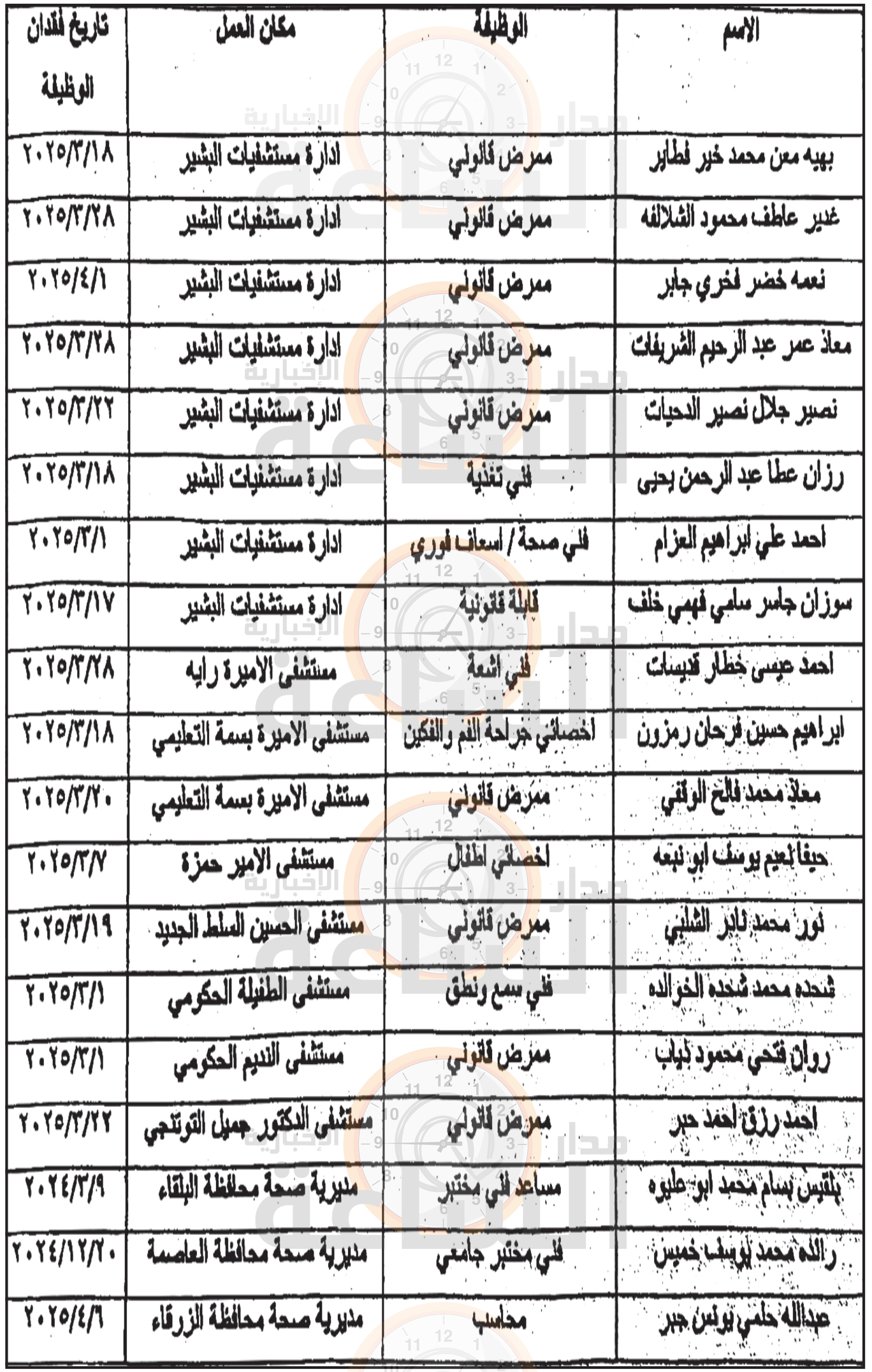 Madar Al-Saa Images 0.9009253932499808