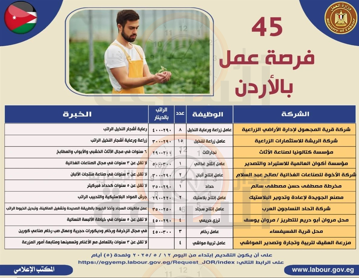 Madar Al-Saa Images 0.9483404241229809