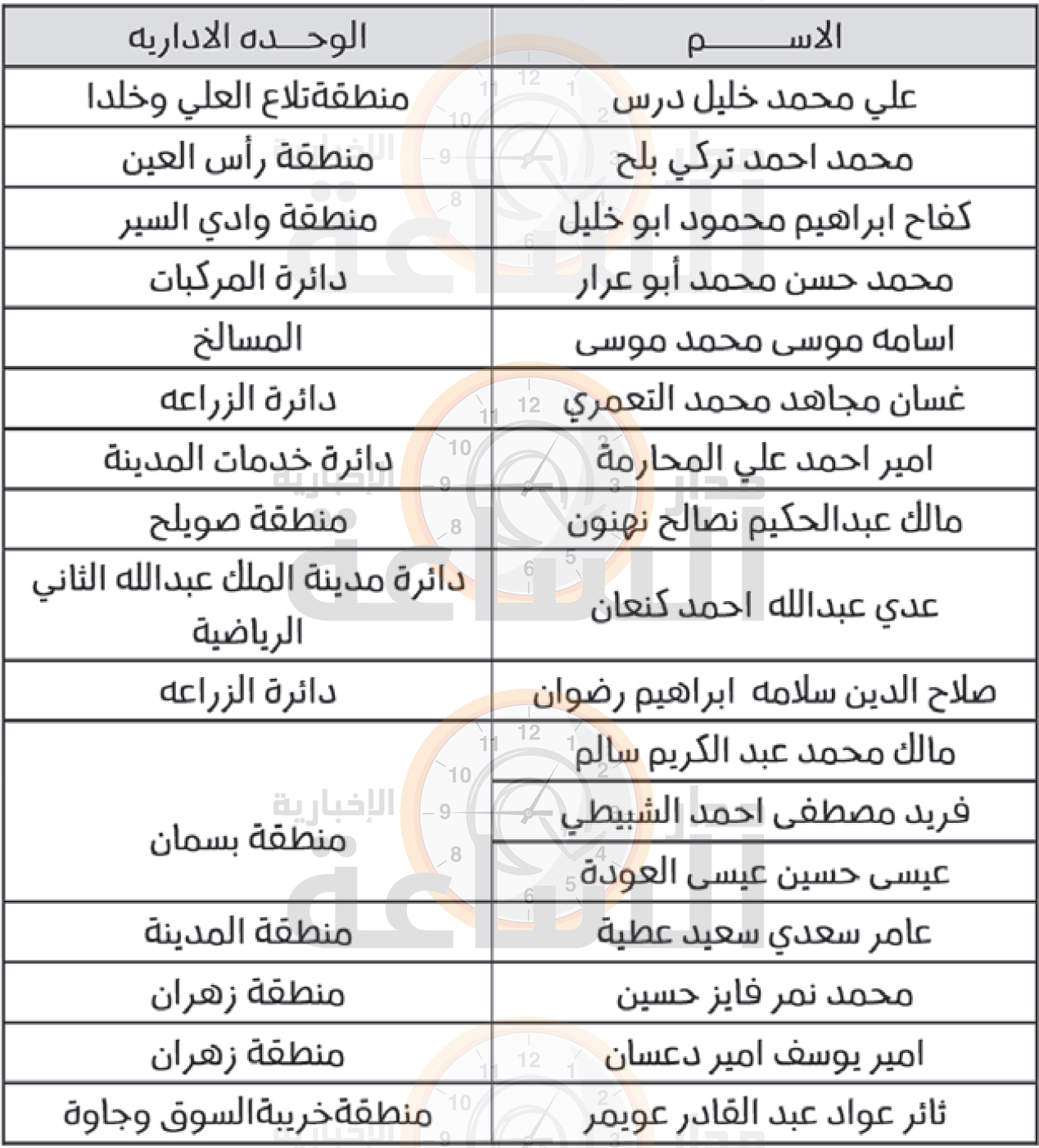 Madar Al-Saa Images 0.6373110310311065