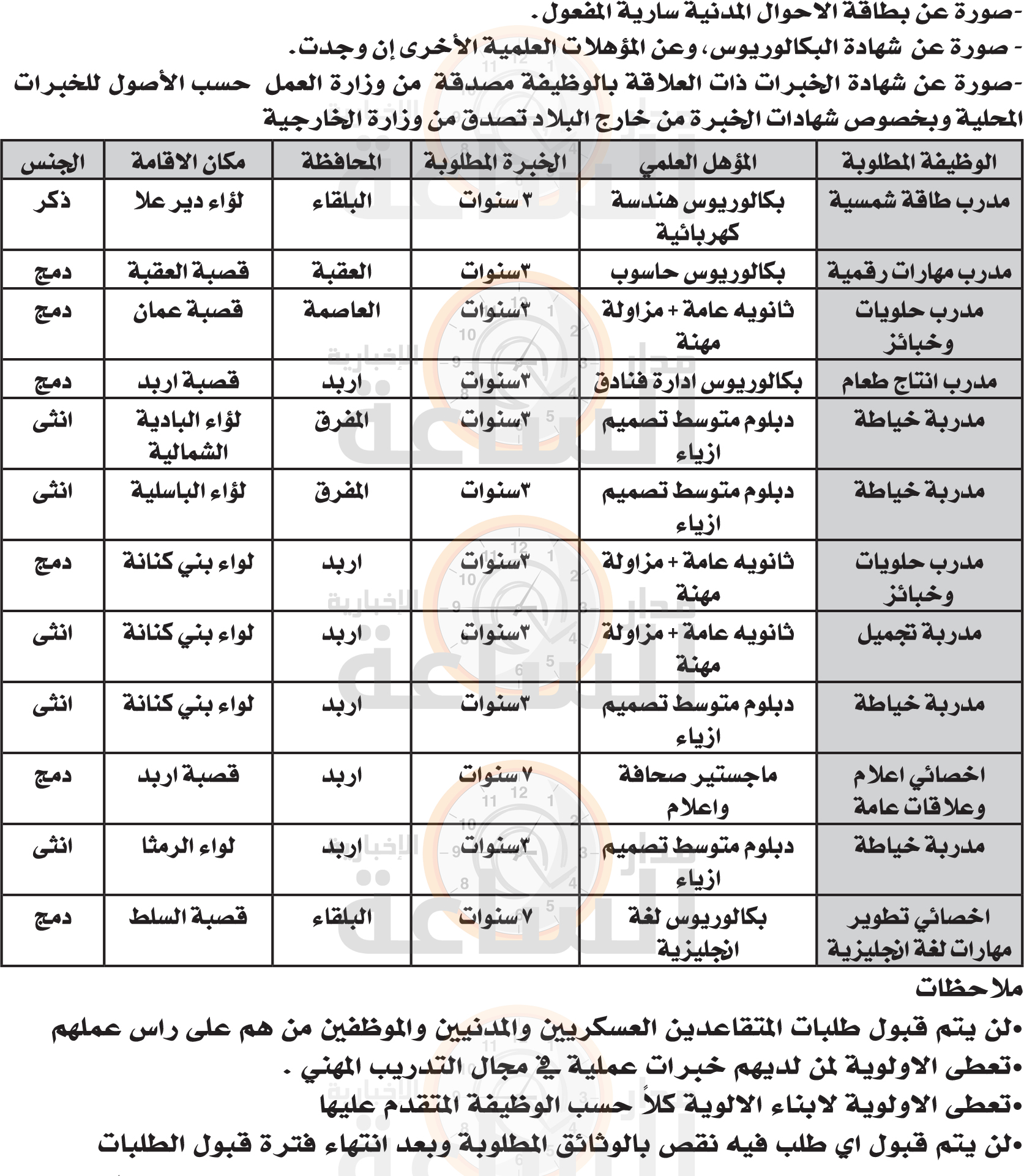 Madar Al-Saa Images 0.8410659015080131