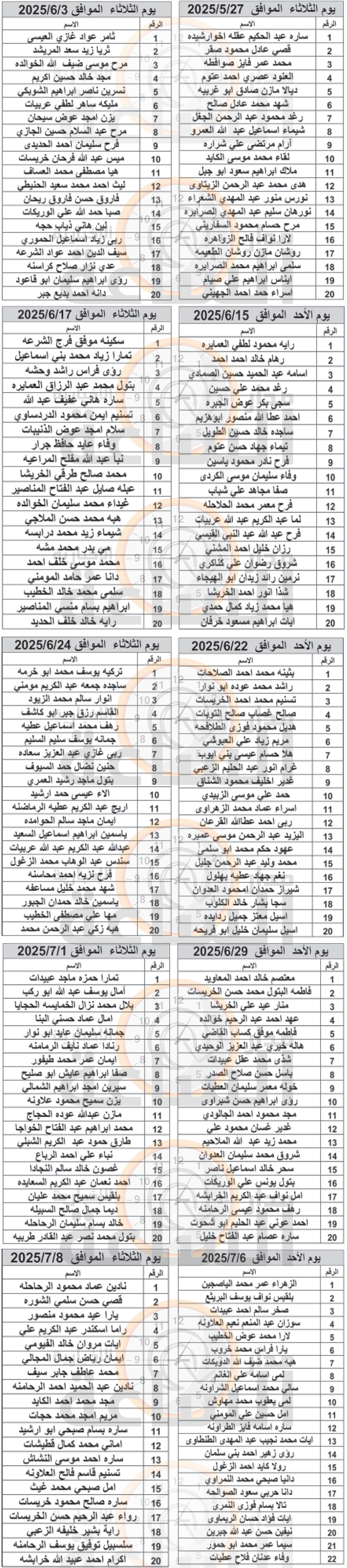 Madar Al-Saa Images 0.5118596822952474