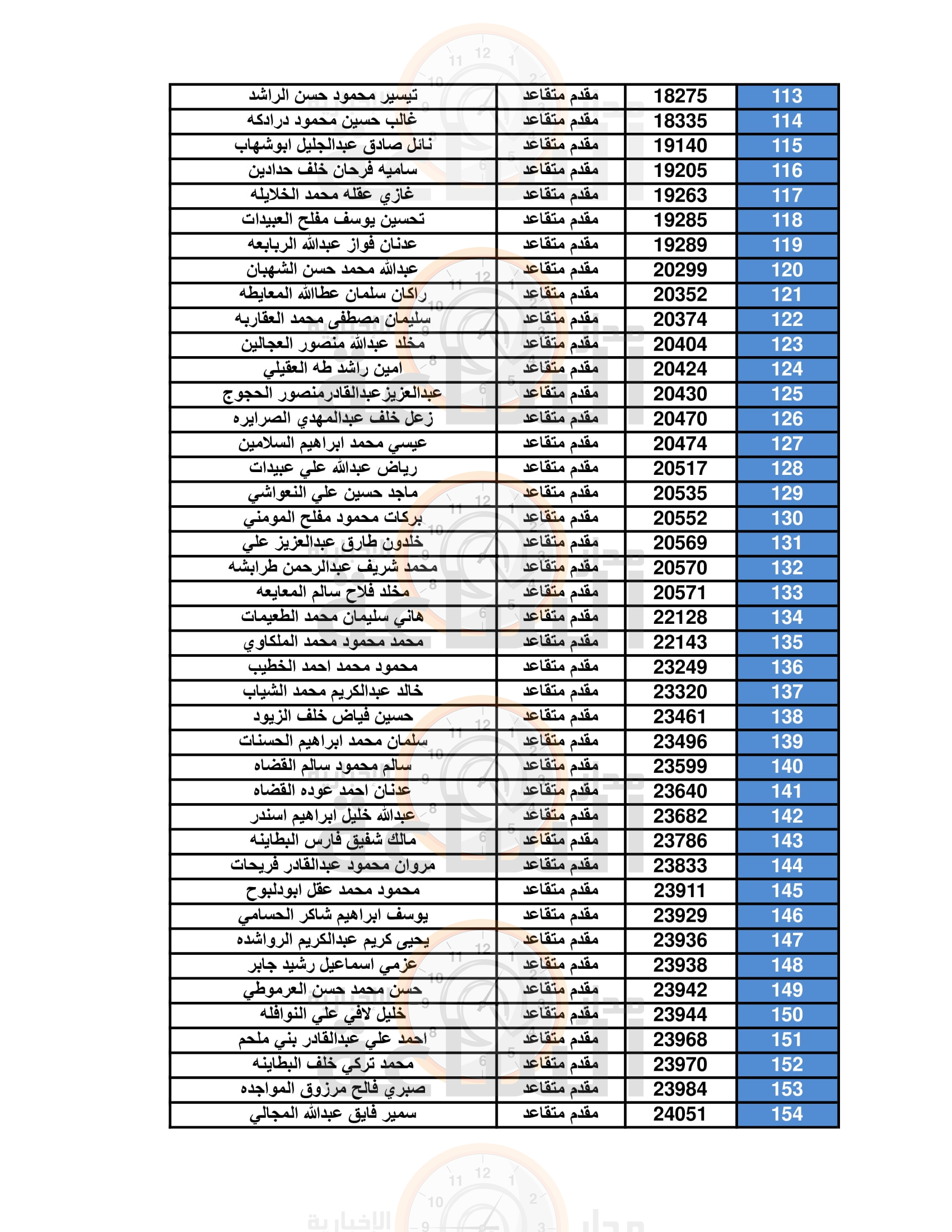 Madar Al-Saa Images 0.8714354329355755