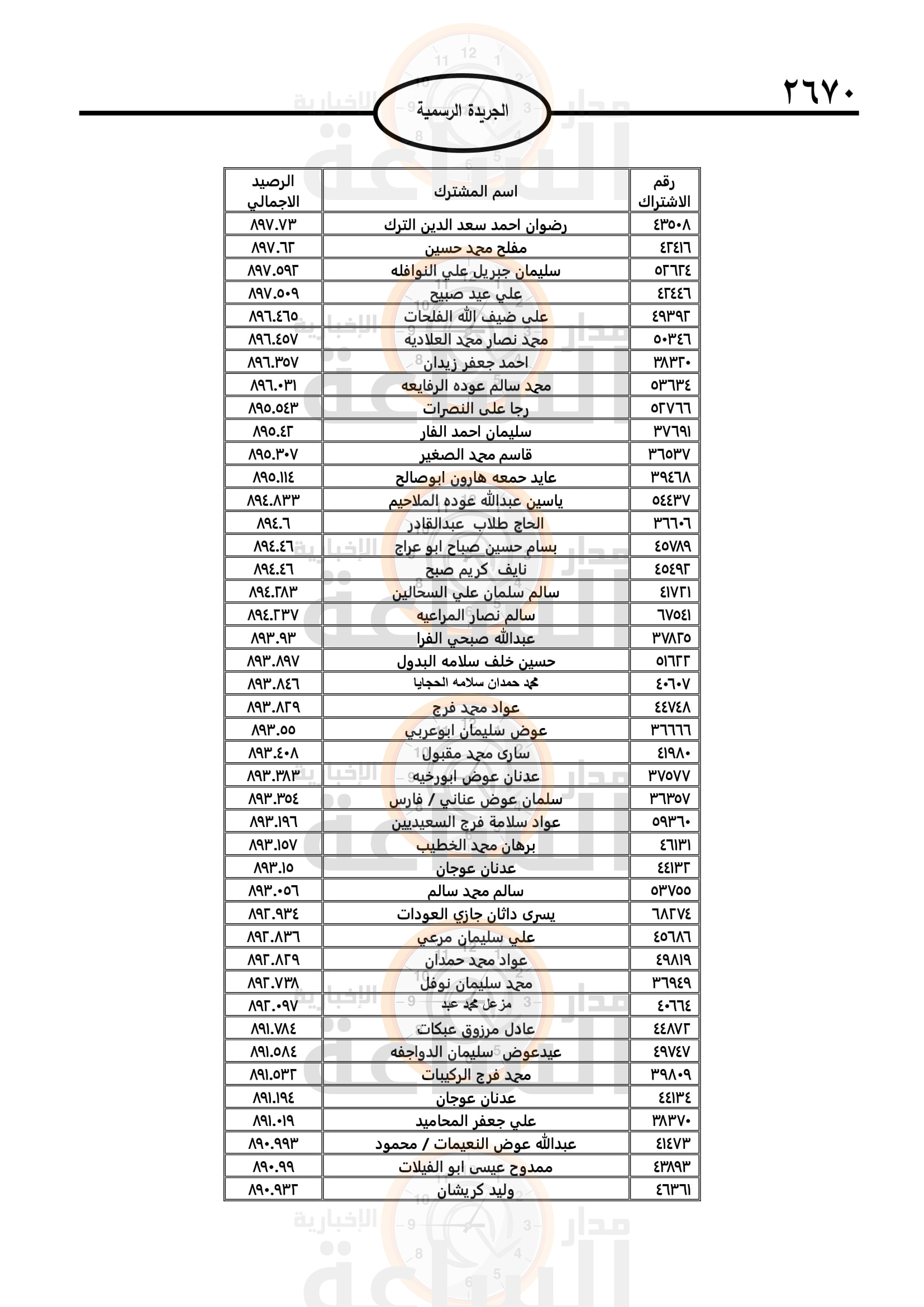 Madar Al-Saa Images 0.8191457558750235