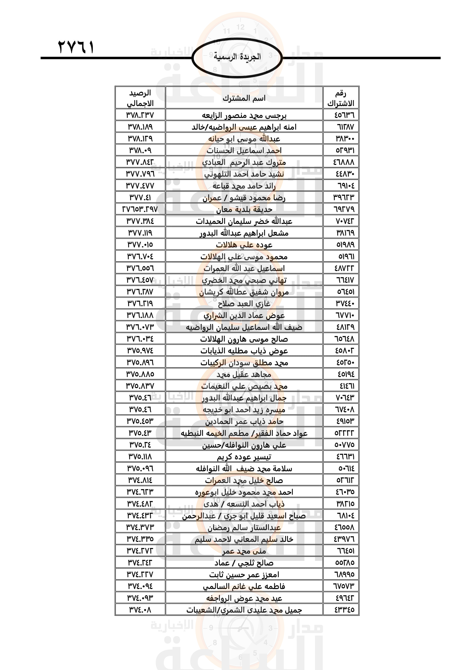 Madar Al-Saa Images 0.6135835294507771
