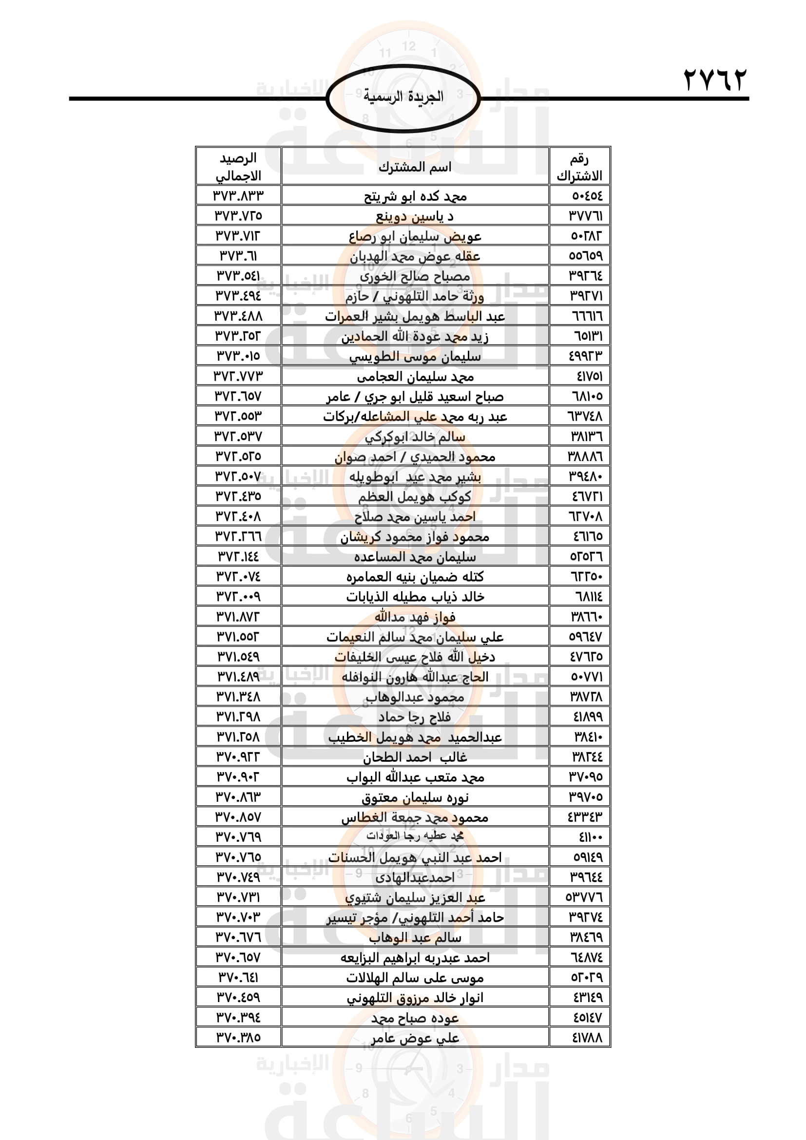 Madar Al-Saa Images 0.04727664311427415