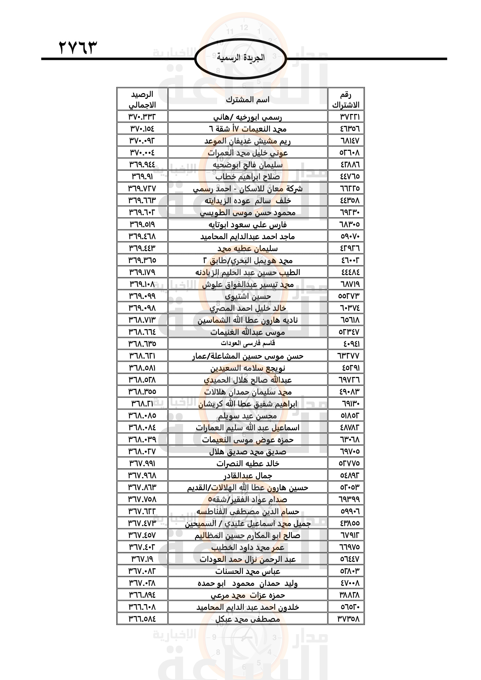 Madar Al-Saa Images 0.9935253185075884