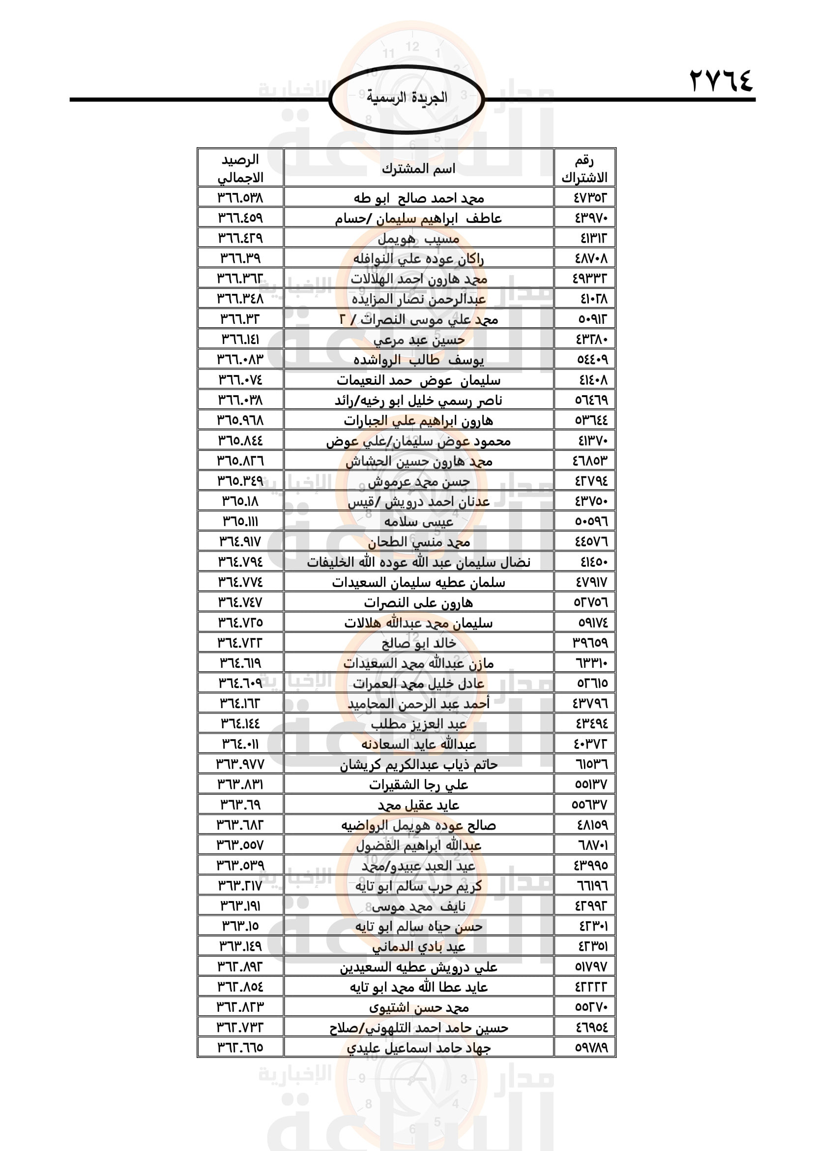 Madar Al-Saa Images 0.17433987507693904