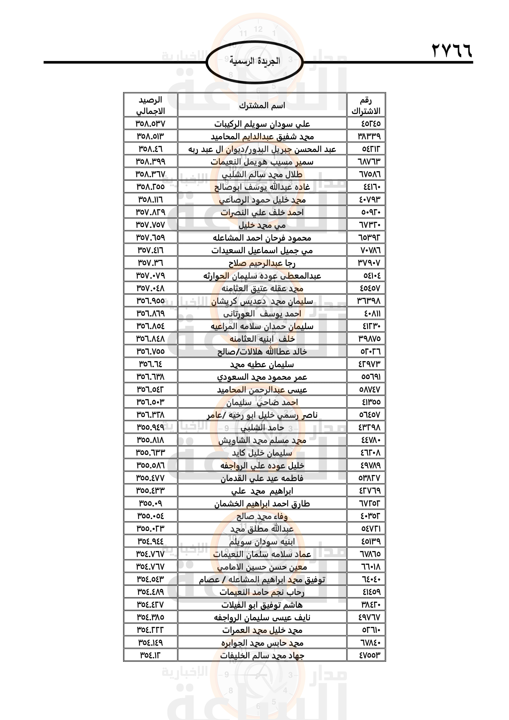 Madar Al-Saa Images 0.8585398789633819