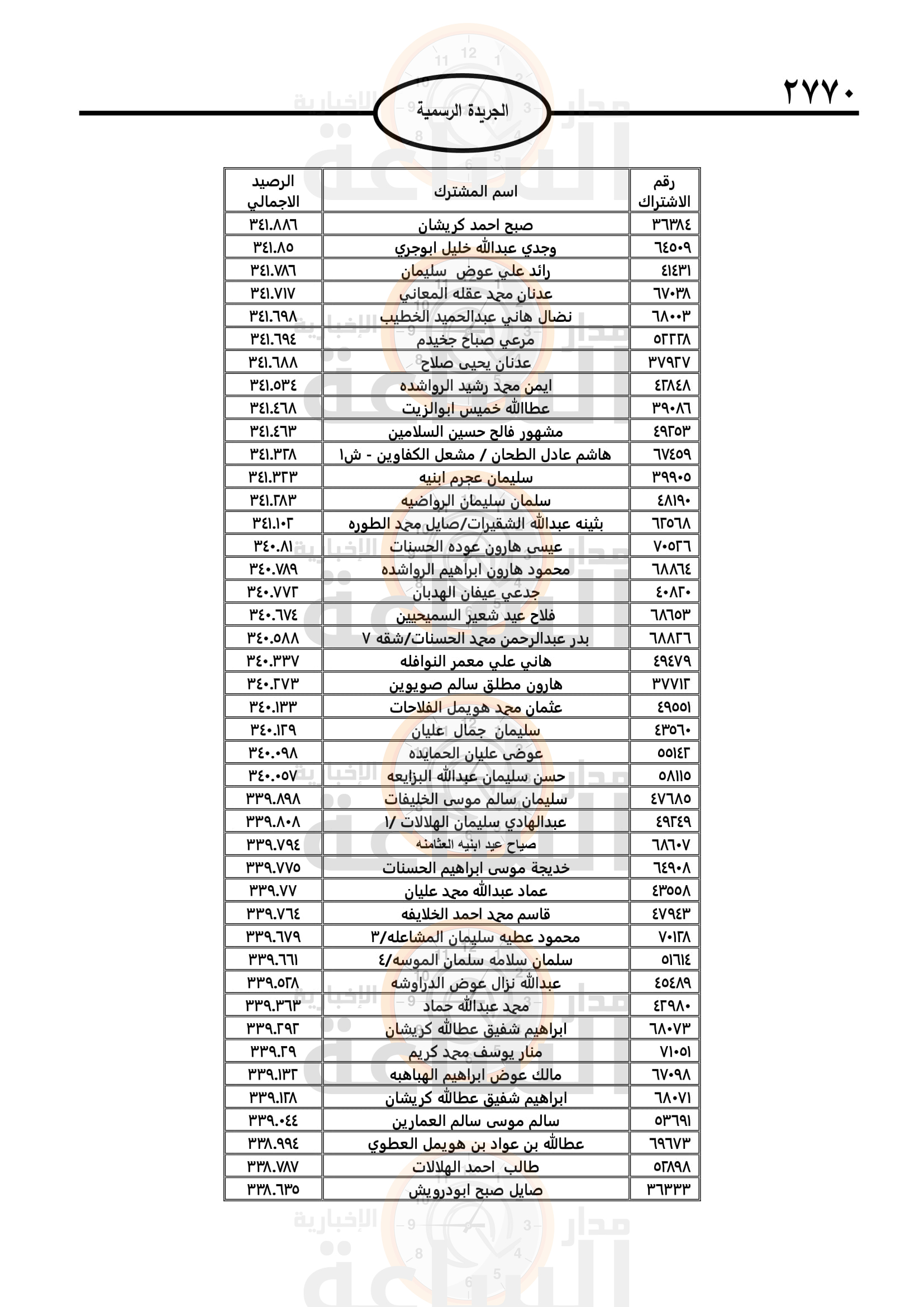 Madar Al-Saa Images 0.42707661379375594