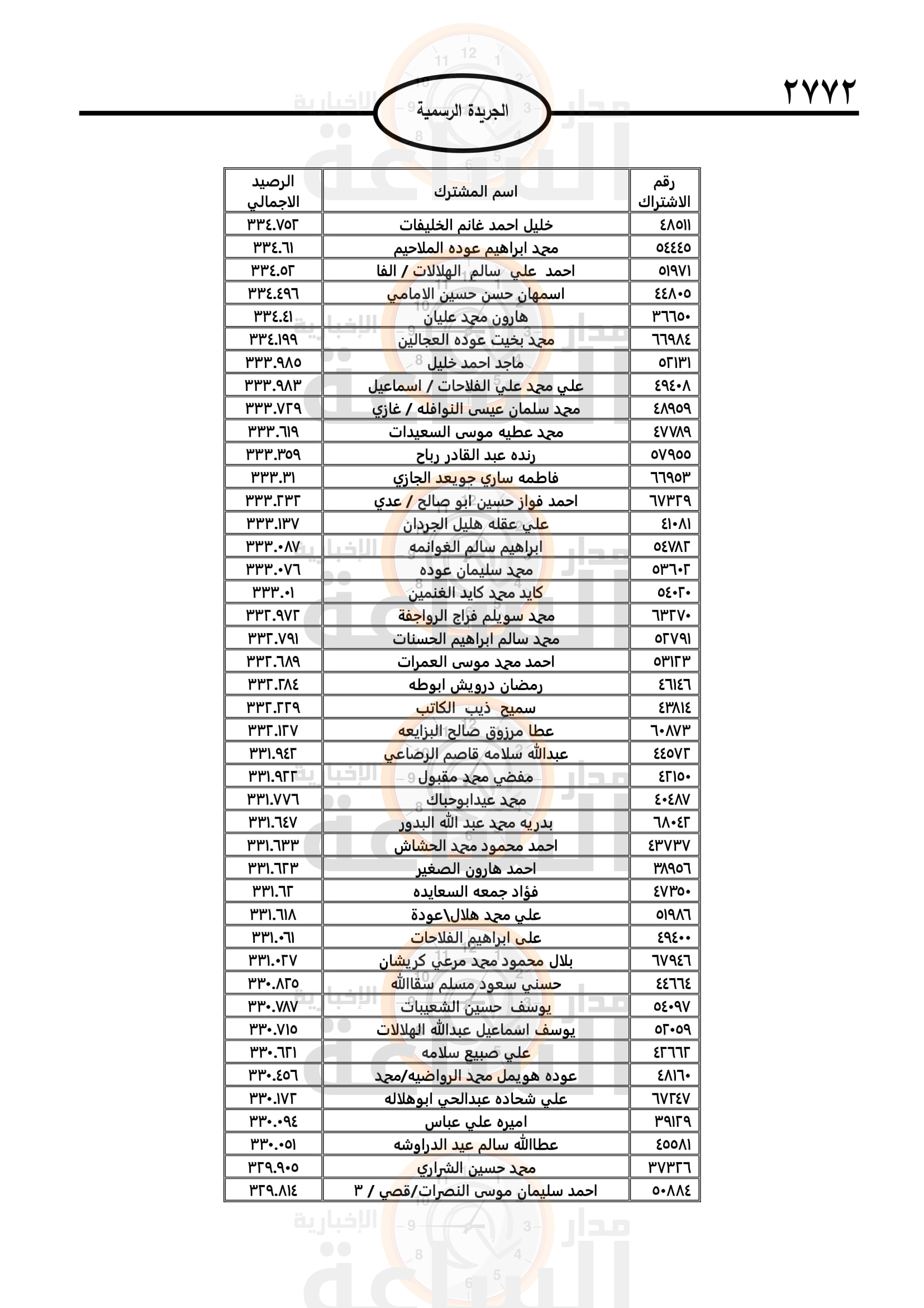 Madar Al-Saa Images 0.6626489870436915