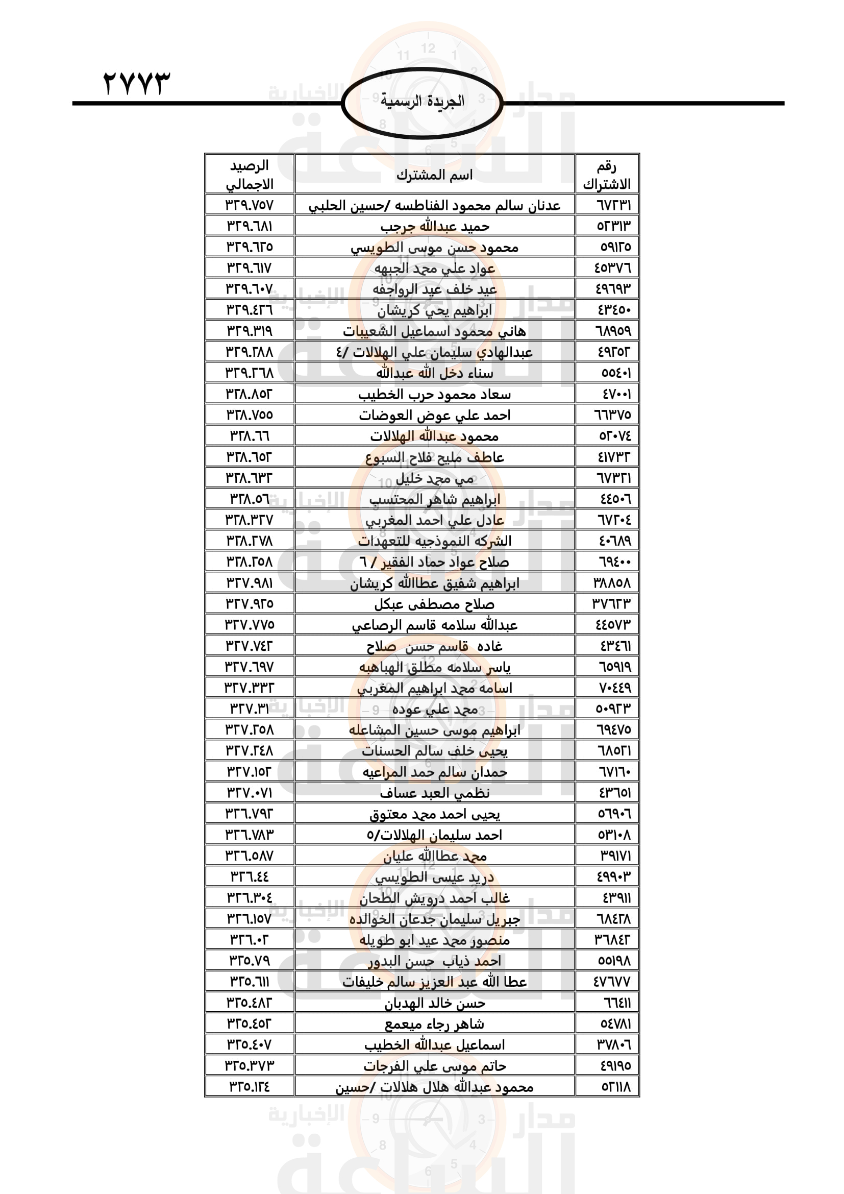 Madar Al-Saa Images 0.9881533429313238