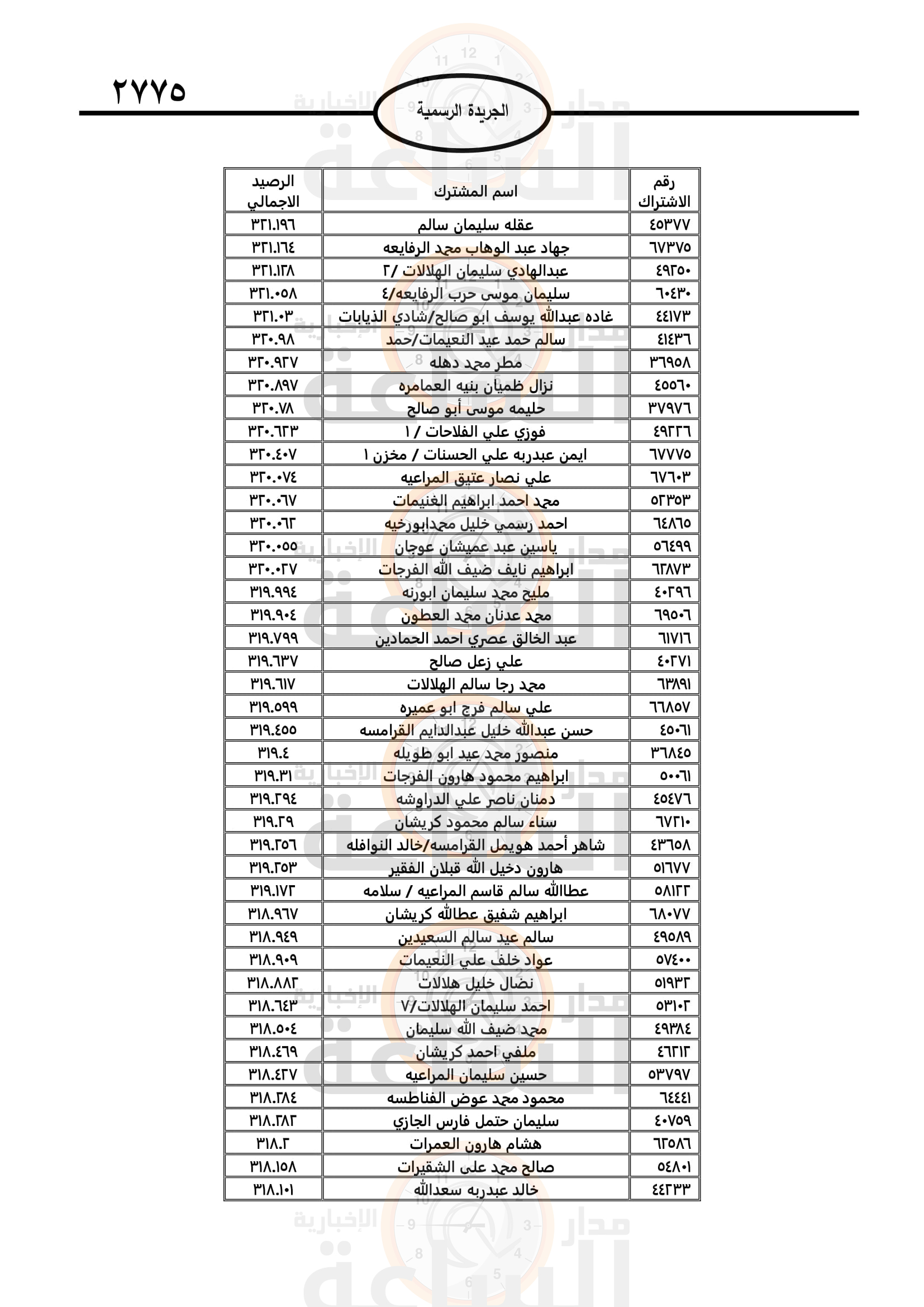 Madar Al-Saa Images 0.8251242522091847