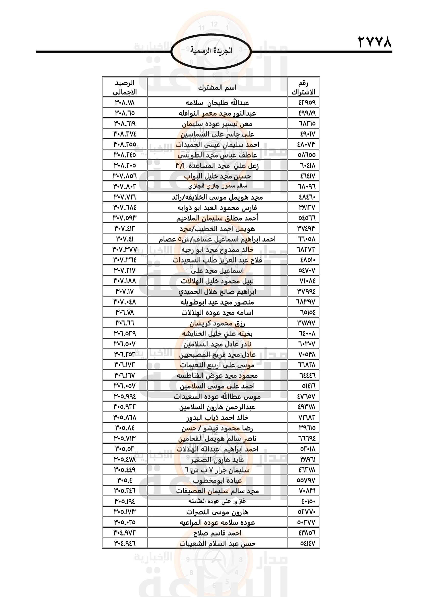 Madar Al-Saa Images 0.7811017349123158