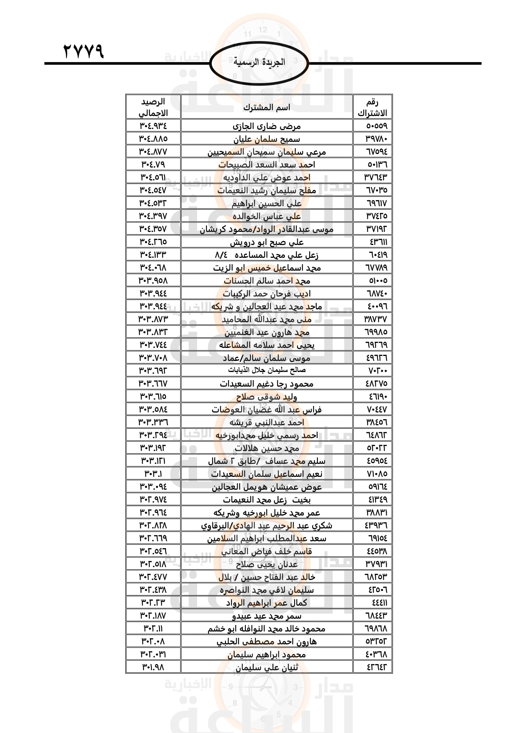 Madar Al-Saa Images 0.6548692604650551