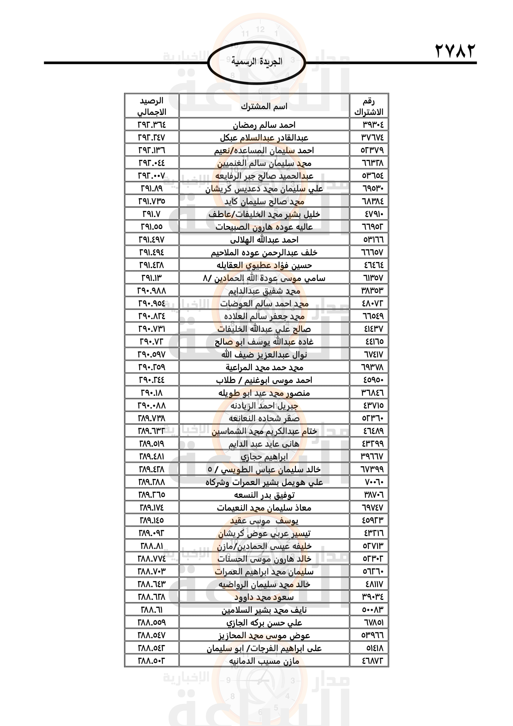 Madar Al-Saa Images 0.32658236789543615