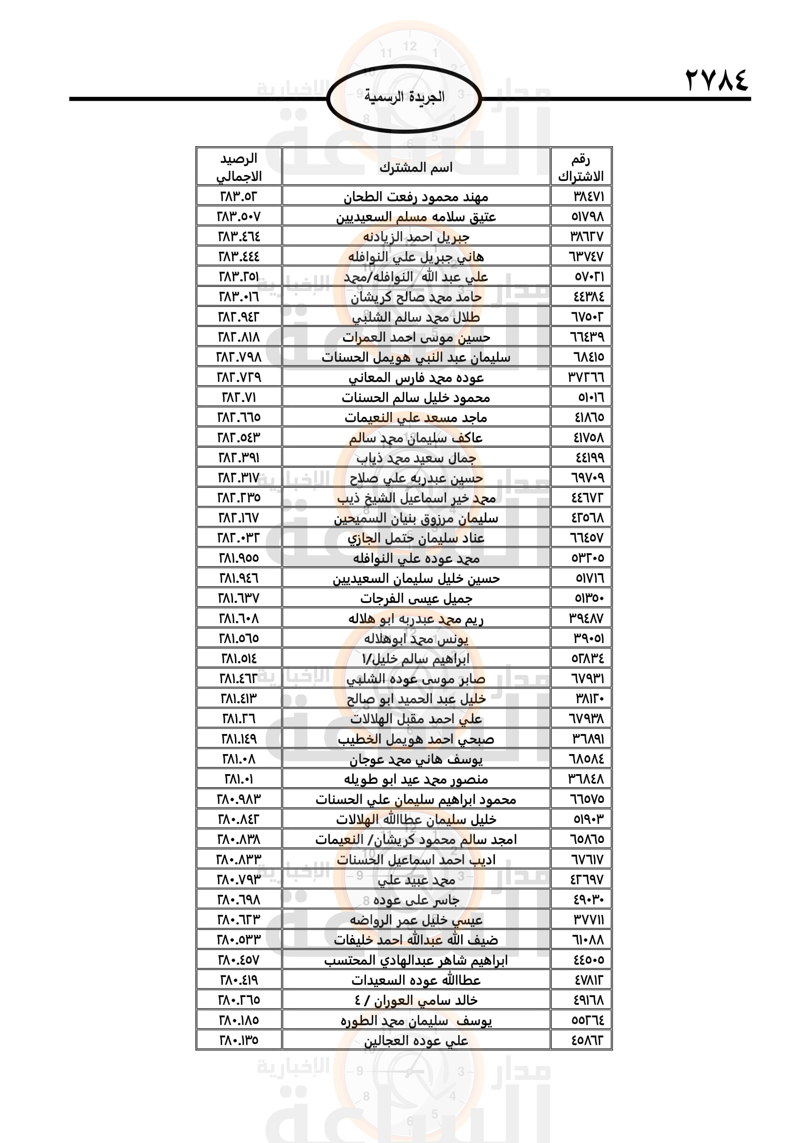 Madar Al-Saa Images 0.7244747698674932