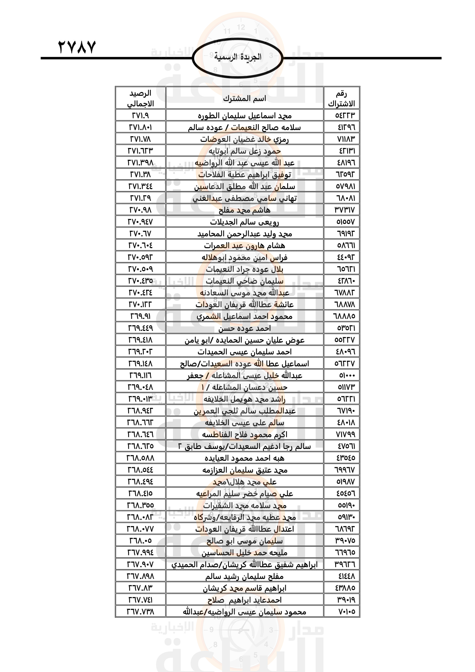 Madar Al-Saa Images 0.1472028424477888