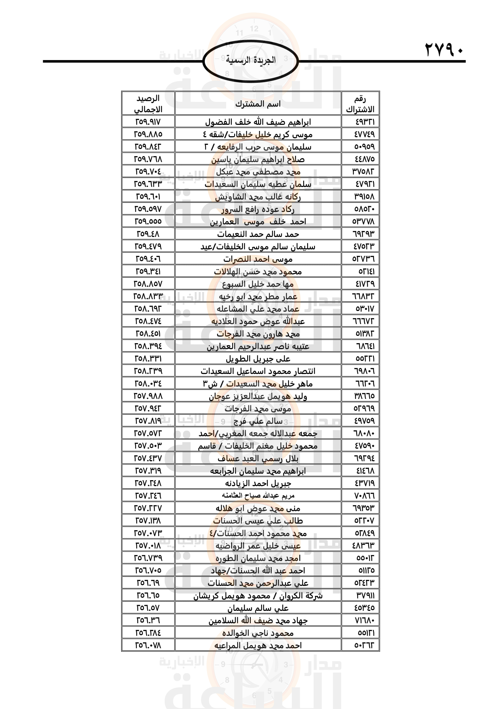 Madar Al-Saa Images 0.3823376497955109