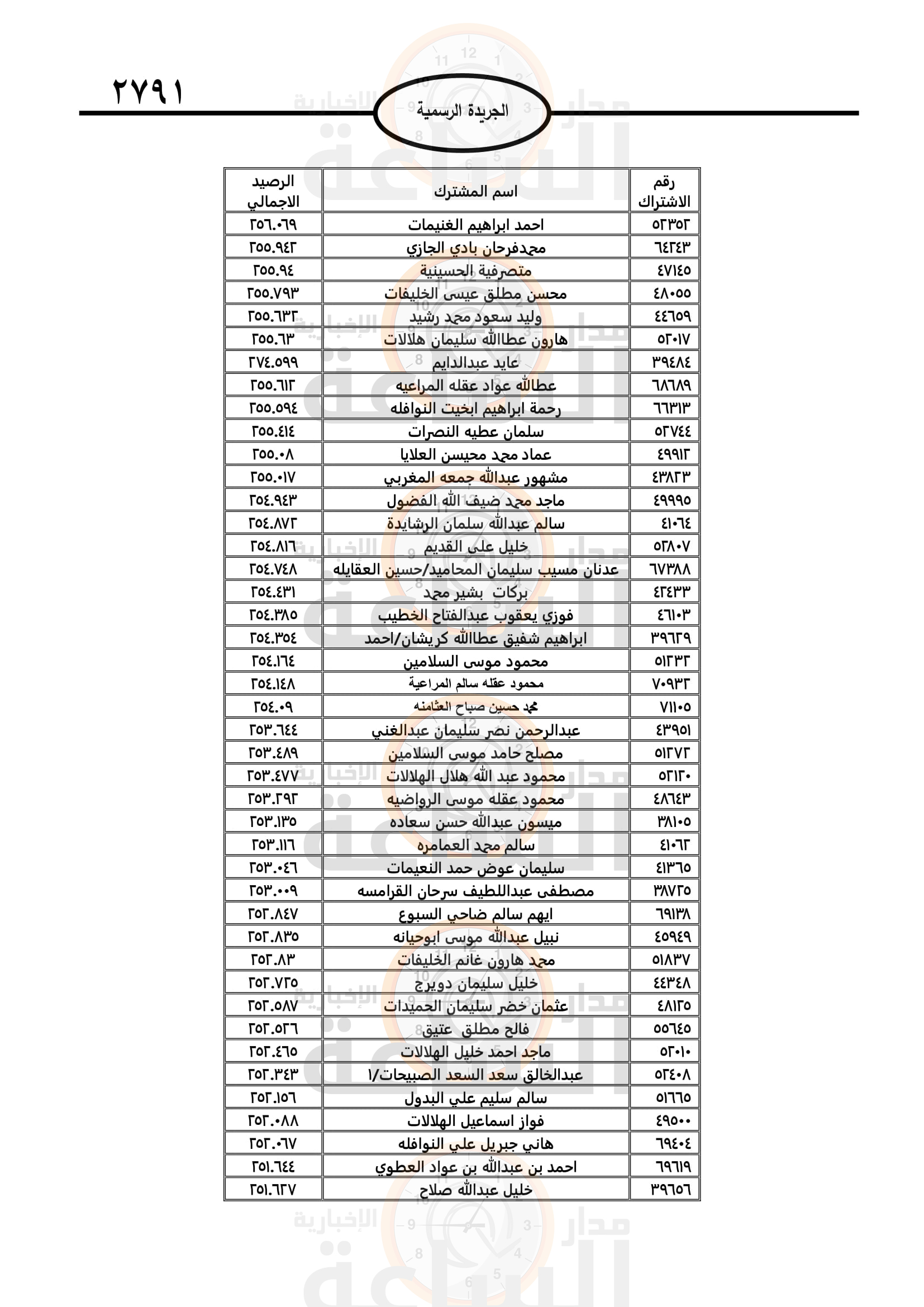 Madar Al-Saa Images 0.6925181551136291