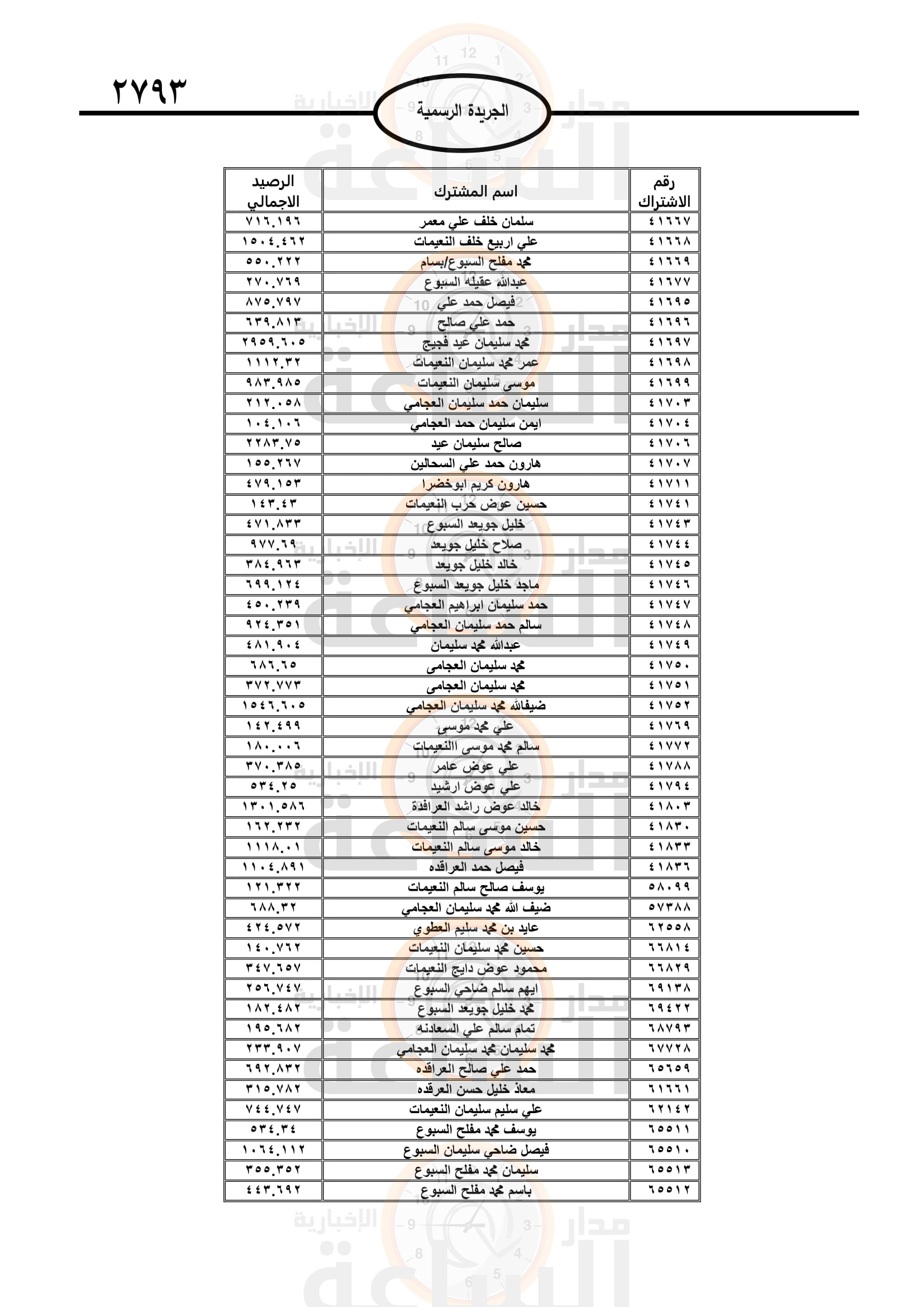 Madar Al-Saa Images 0.9206901525778015