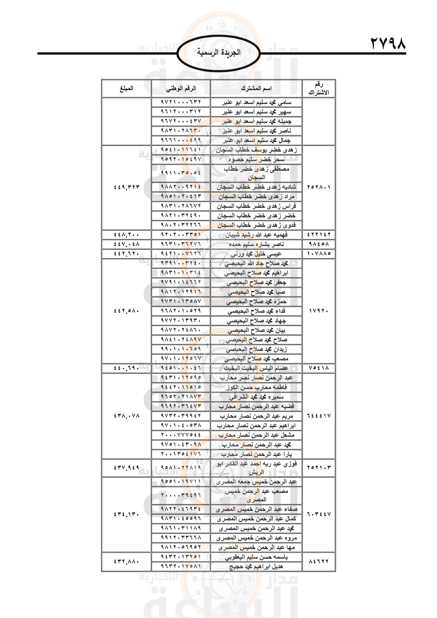 Madar Al-Saa Images 0.02095022898123411