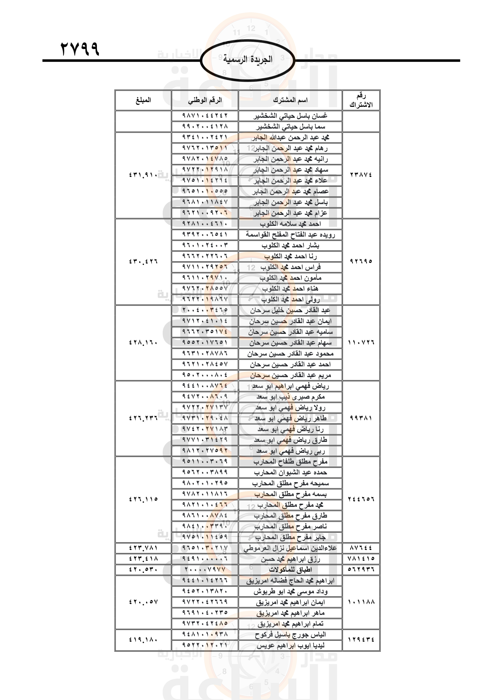 Madar Al-Saa Images 0.689283913465968
