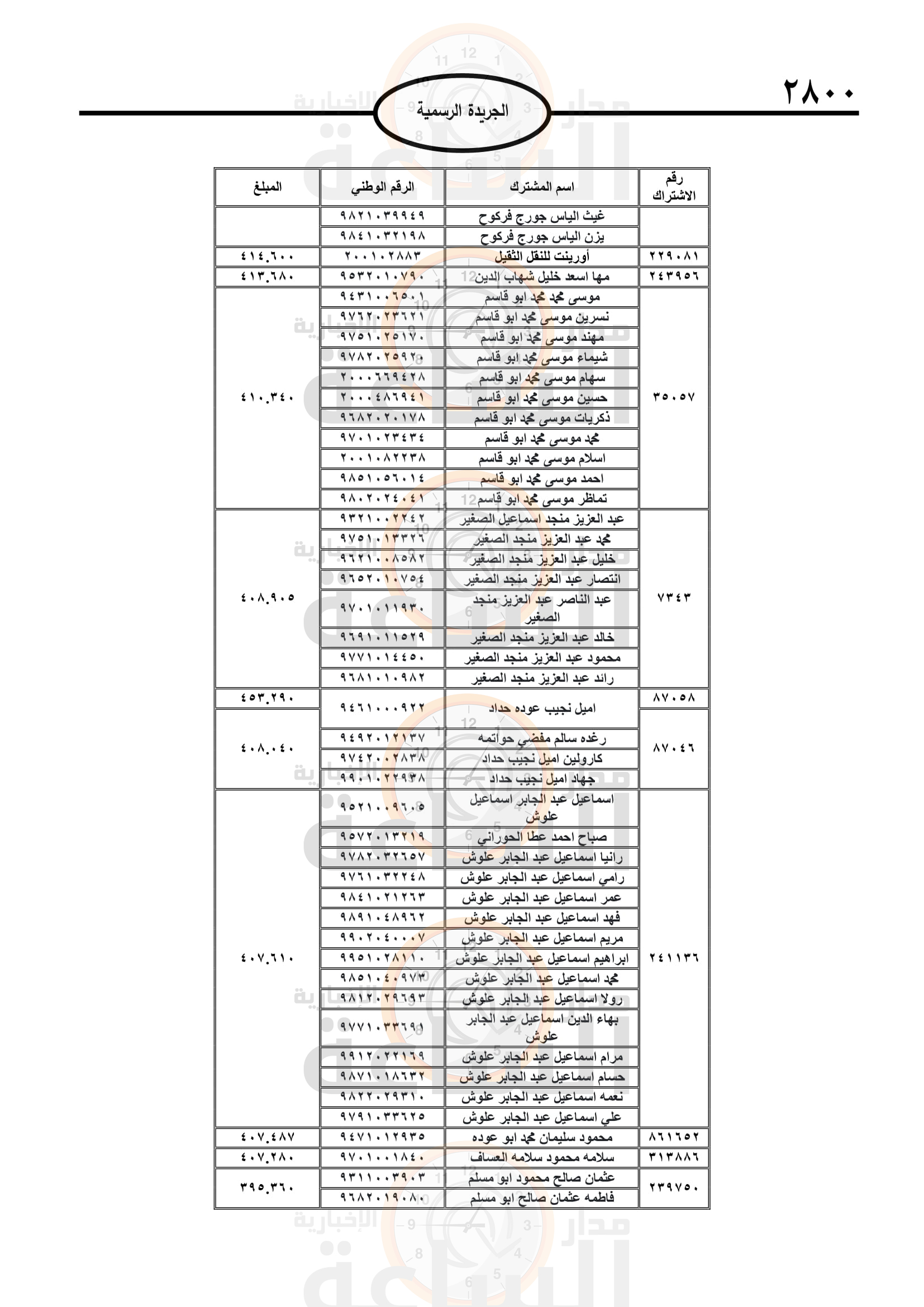 Madar Al-Saa Images 0.23776323067113625