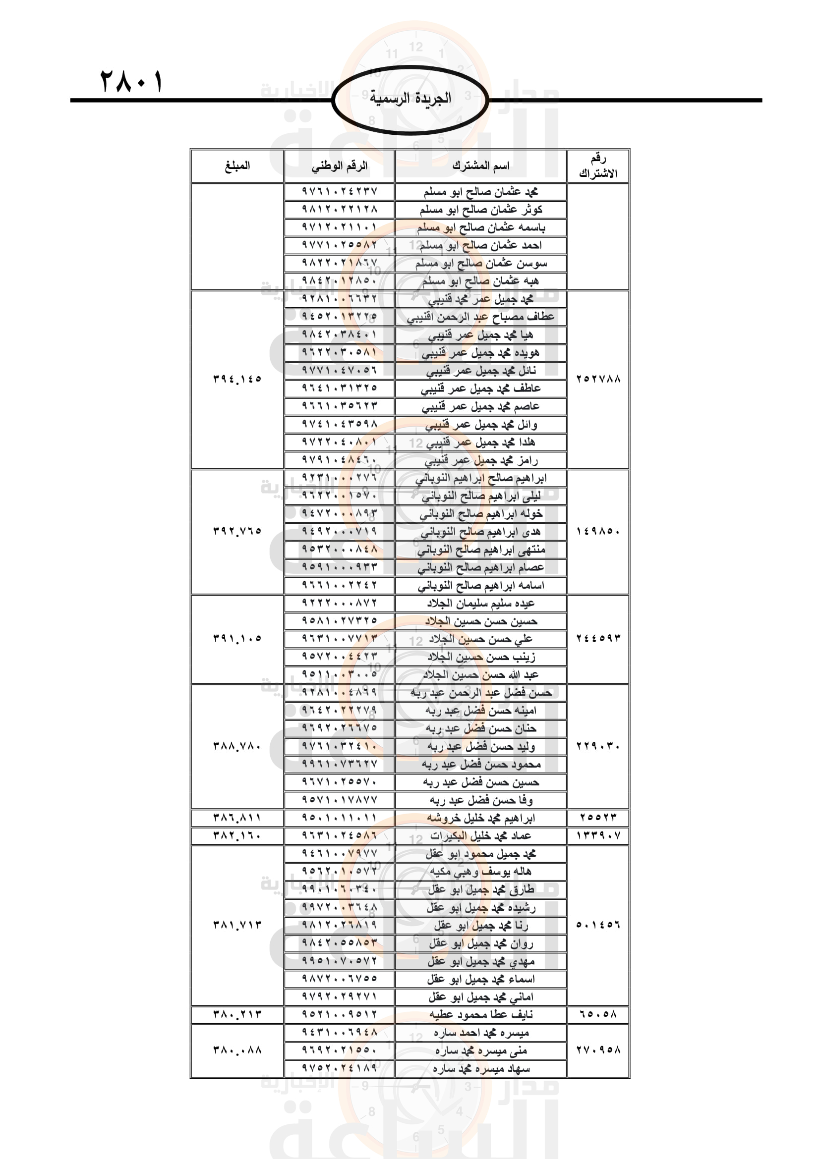 Madar Al-Saa Images 0.6700833025974341