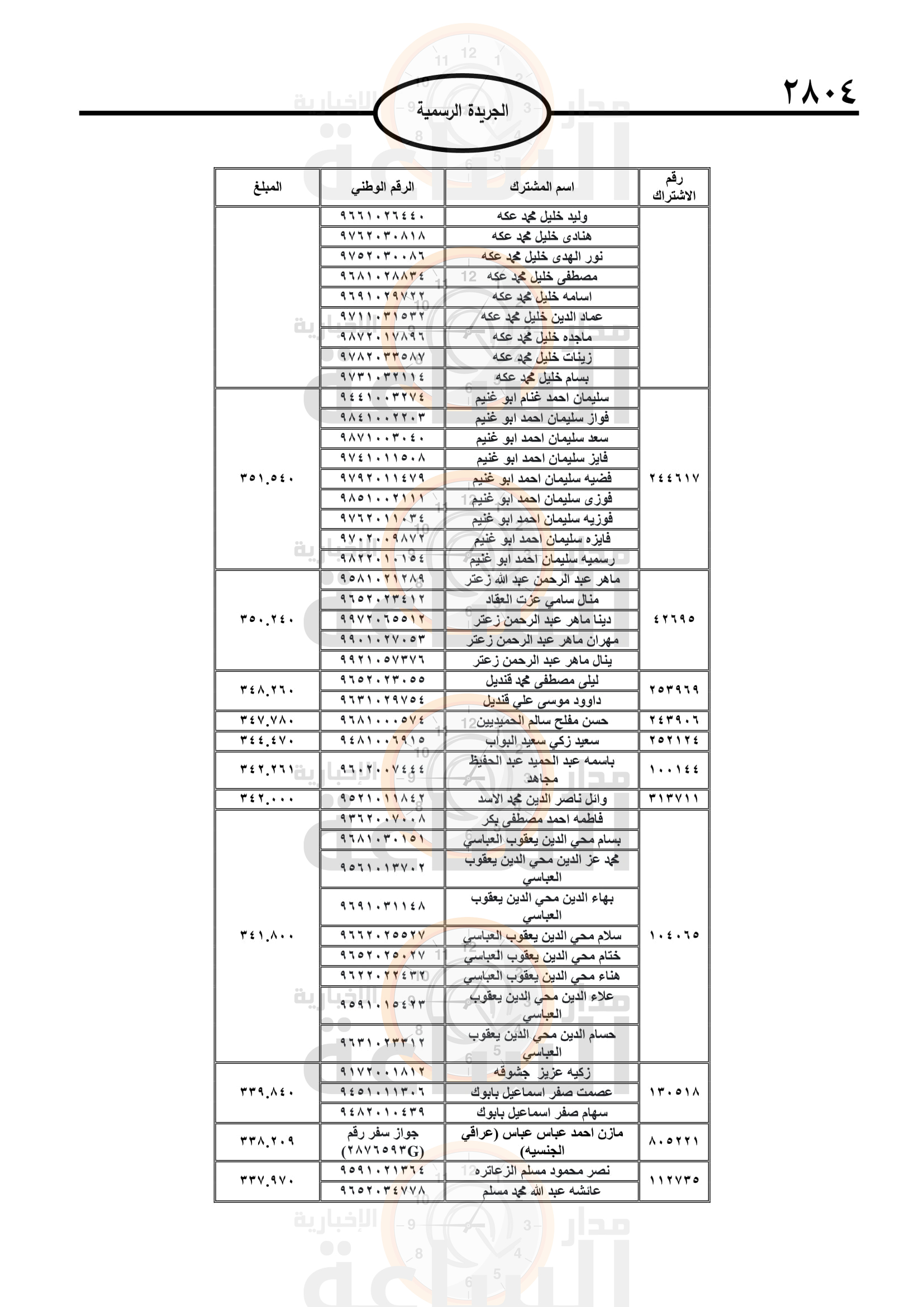 Madar Al-Saa Images 0.8787672798480912