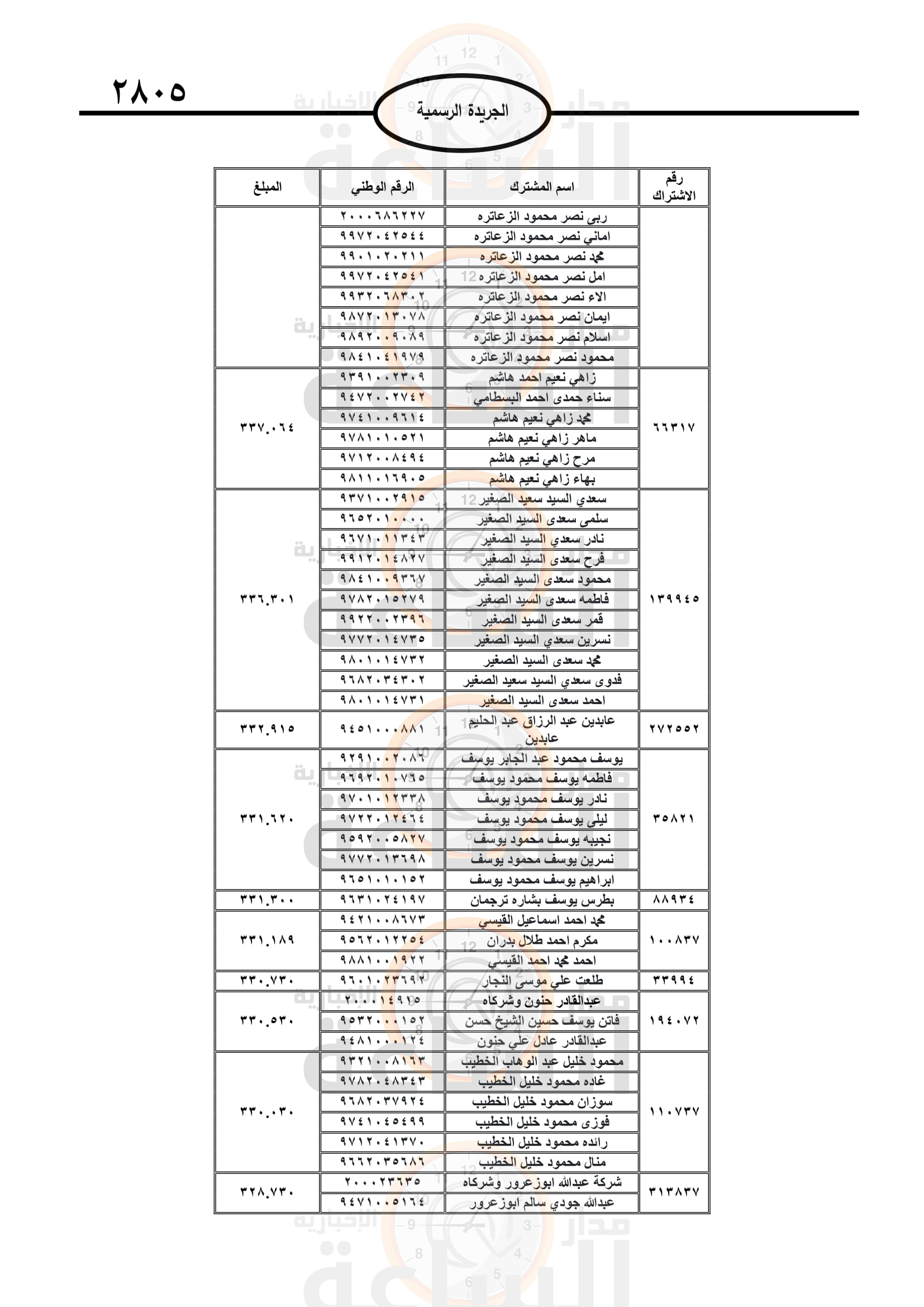 Madar Al-Saa Images 0.7889291047063004