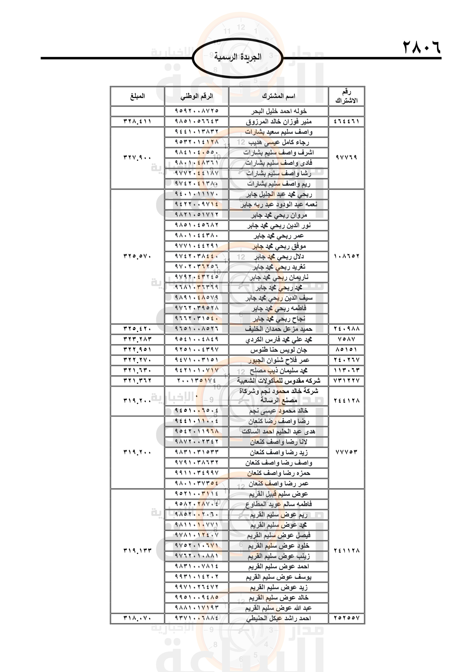 Madar Al-Saa Images 0.8624173355179949