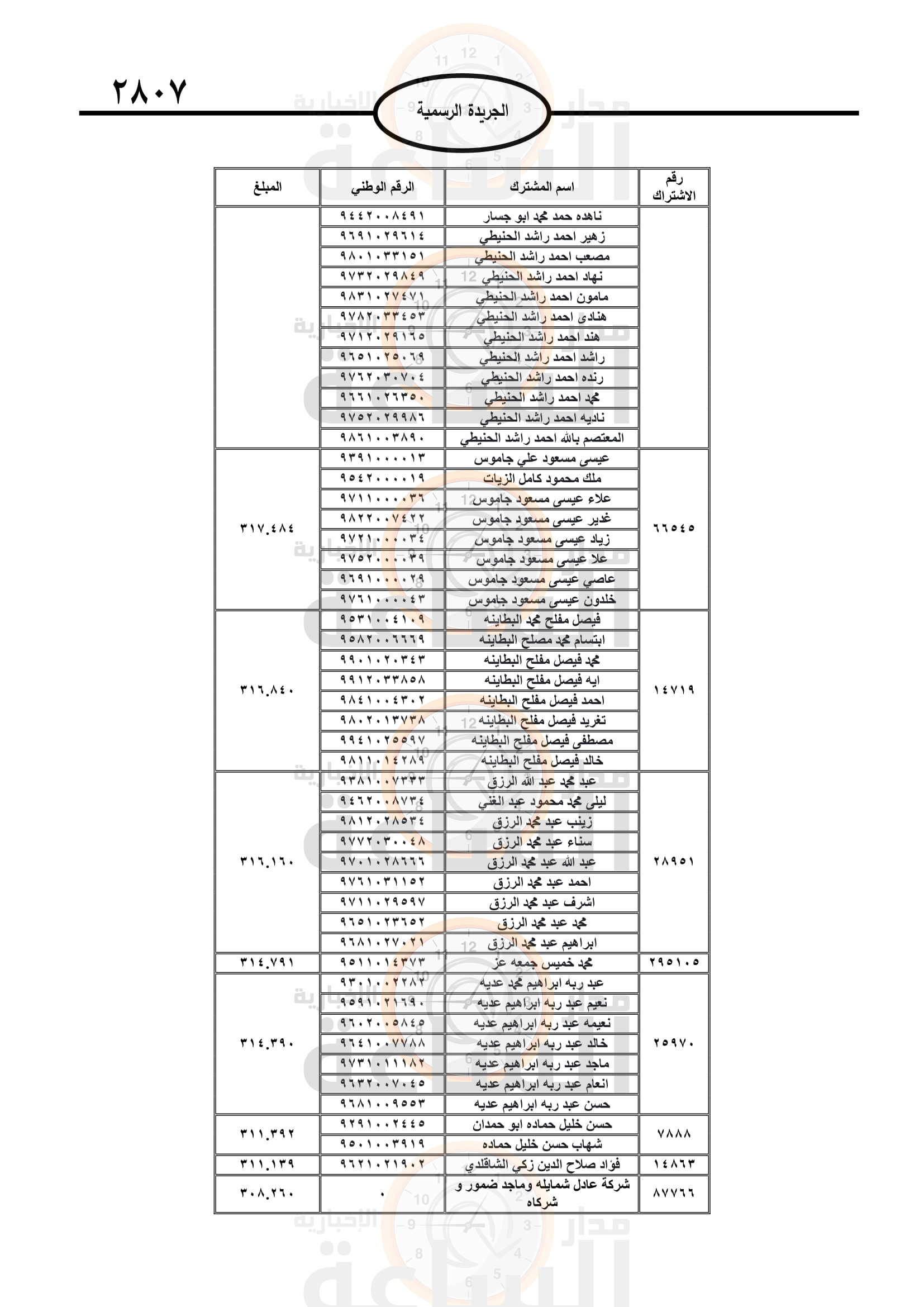 Madar Al-Saa Images 0.4952511098107125