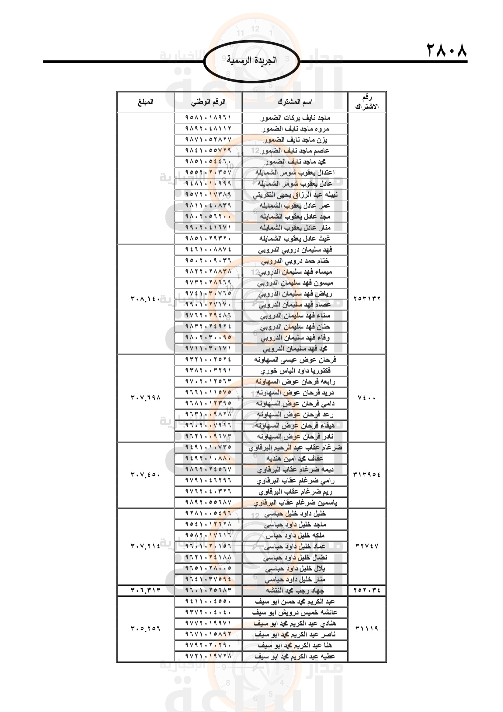 Madar Al-Saa Images 0.02011271154683958
