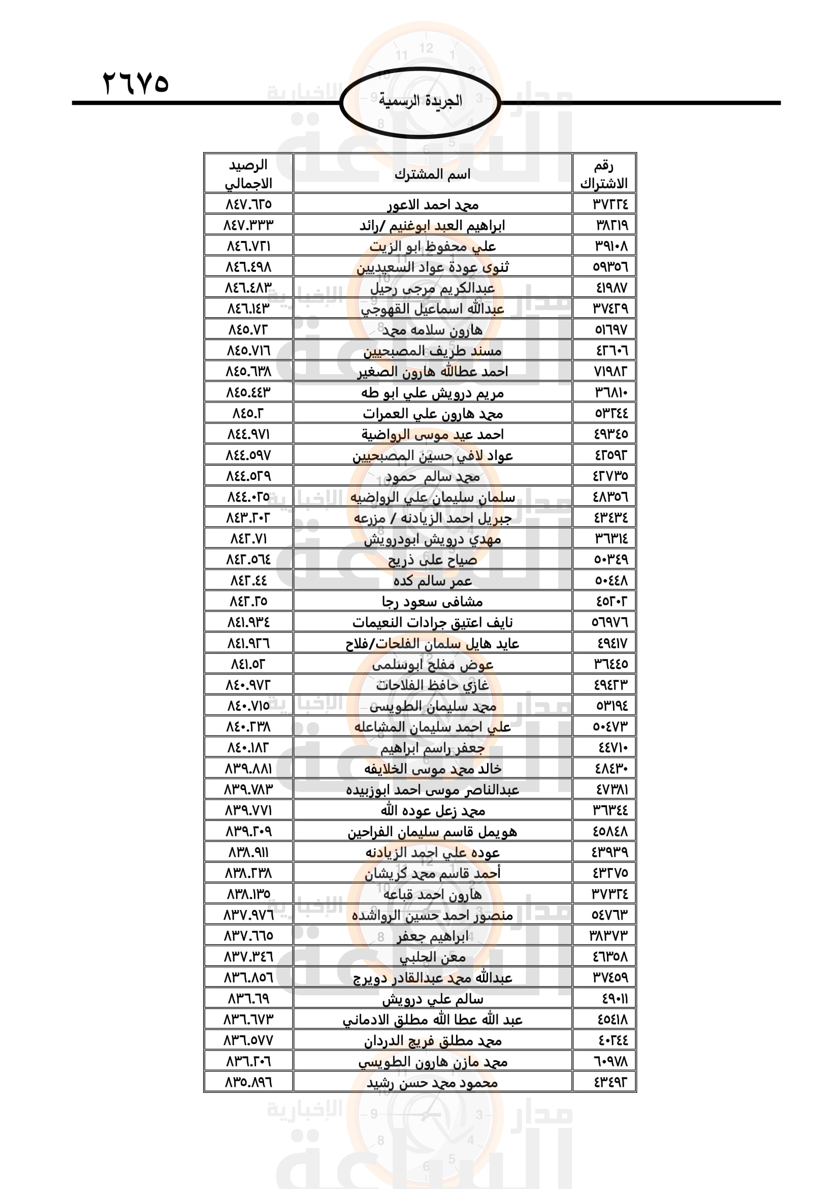 Madar Al-Saa Images 0.30353789322260294