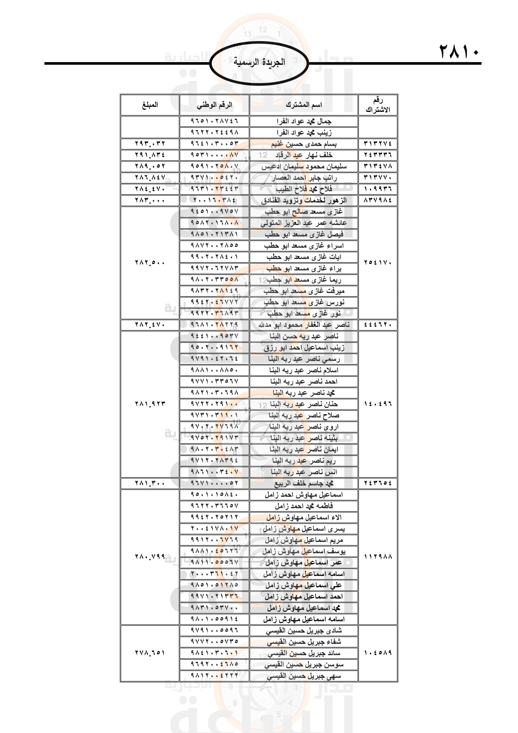 Madar Al-Saa Images 0.07152302542807354