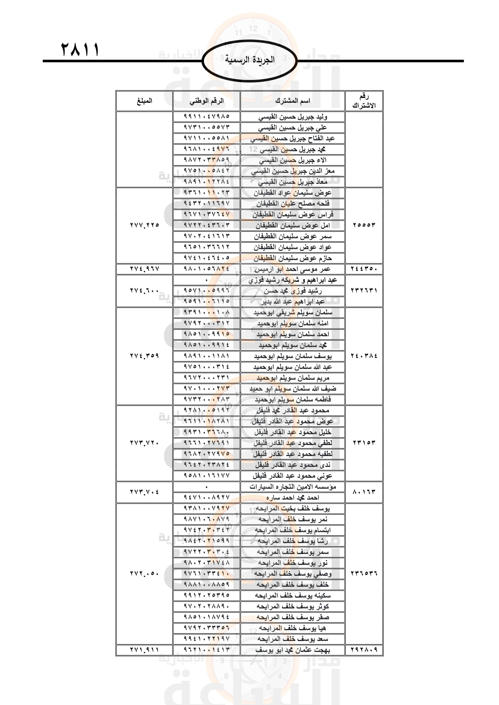 Madar Al-Saa Images 0.3053017652157459